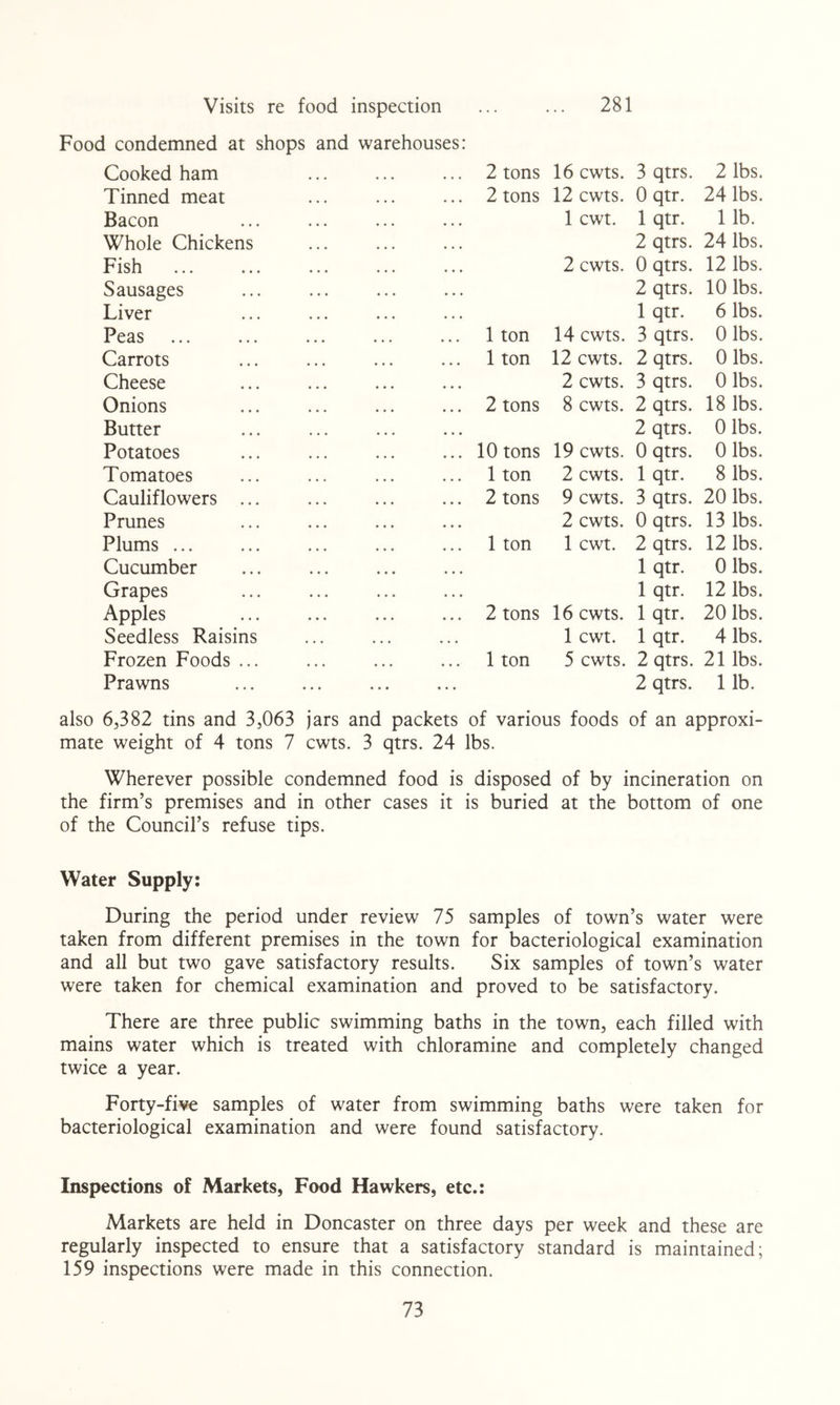Visits re food inspection ... ... 281 Food condemned at shops and warehouses: Cooked ham 2 tons 16 cwts. 3 qtrs. 2 lbs. Tinned meat ... 2 tons 12 cwts. 0 qtr. 24 lbs. Bacon 1 cwt. 1 qtr. 11b. Whole Chickens 2 qtrs. 24 lbs. Fish 2 cwts. 0 qtrs. 12 lbs. Sausages 2 qtrs. 10 lbs. Liver 1 qtr. 6 lbs. Peas 1 ton 14 cwts. 3 qtrs. Olbs. Carrots 1 ton 12 cwts. 2 qtrs. 0 lbs. Cheese 2 cwts. 3 qtrs. 0 lbs. Onions ... 2 tons 8 cwts. 2 qtrs. 18 lbs. Butter 2 qtrs. Olbs. Potatoes ... 10 tons 19 cwts. 0 qtrs. 0 lbs. Tomatoes 1 ton 2 cwts. 1 qtr. 8 lbs. Cauliflowers ... ... 2 tons 9 cwts. 3 qtrs. 20 lbs. Prunes 2 cwts. 0 qtrs. 13 lbs. Plums ... 1 ton 1 cwt. 2 qtrs. 12 lbs. Cucumber 1 qtr. Olbs. Grapes 1 qtr. 12 lbs. Apples ... 2 tons 16 cwts. 1 qtr. 20 lbs. Seedless Raisins • * • « « • 1 cwt. 1 qtr. 4 lbs. Frozen Foods ... • • • • • • 1 ton 5 cwts. 2 qtrs. 21 lbs. Prawns • • • • • • ... 2 qtrs. 11b. also 6,382 tins and 3,063 jars and packets of various foods of an approxi- mate weight of 4 tons 7 cwts. 3 qtrs. 24 lbs. Wherever possible condemned food is disposec of by incineration on the firm’s premises and in other cases it is buried at the bottom of one of the Council’s refuse tips. Water Supply: During the period under review 75 samples of town’s water were taken from different premises in the town for bacteriological examination and all but two gave satisfactory results. Six samples of town’s water were taken for chemical examination and proved to be satisfactory. There are three public swimming baths in the town, each filled with mains water which is treated with chloramine and completely changed twice a year. Forty-five samples of water from swimming baths were taken for bacteriological examination and were found satisfactory. Inspections of Markets, Food Hawkers, etc.: Markets are held in Doncaster on three days per week and these are regularly inspected to ensure that a satisfactory standard is maintained; 159 inspections were made in this connection.