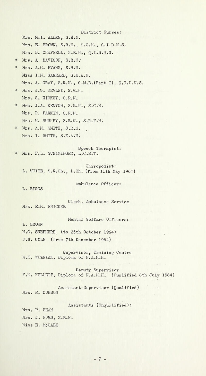 District Nurses: Mrs. M.I. iLLLEN, S.R.N. Mrs. E. BROW, S.R.N., S.C.M., g.I.D.N.S. Mrs, B. CIIAPPELL, S.R.N., O.I.D.N.S. * Mrs. A. DAVISON, S.R.N.' * Mrs. A.II. EVAInJS, S.R.N. Miss I.M. GARRARD, S.E.A.N. Mrs. A. GRi.T, S.R.N., C.M.B.(Part I), Q.I.D.N.S. * Mrs. J.G. HEELEI, S.R.N. Mrs. S. HICICEI, S.R.N. * Mrs, J.A. KEITON, S.R.N., S.C.M. Mrs. P. PARKIN, S.R.N. Mrs. M. RUSEBT, S.R.N., S.R.F.N. Mrs. A.M. SMITH, S.R.N. Mrs. I. SMITH, S.E.A.N. Speech Therapist: * Mrs. P.L. SCRIMIHGER, L.C.S.T. Chiropodist: L. WITE, S.R.Ch., L.Ch. (from 11th May 1964) Ambulance Officer: L. BIGGS Clerk, Ambulance Service Mrs. E.M. PRICKER Mental Welfare Officers: L. BROW H.G. SHEPHERD (to 25th October 1964) J.B. COLE (from 7th December 1964) Supervisor, Training Centre M. K. WOZNIAK, Diploma of N.A.M.H. Deputy Supervisor T.M. KSLLETT, Diploma of N.A.M.H. (Qualified 6th July 1964) Assistant Supervisor (Qualified) Mrs. E. DOBSON Assistants (Unquplifted); Mrs. P. BE/J^T Mrs. J. FORD, S.R.N. Miss E. McCABE