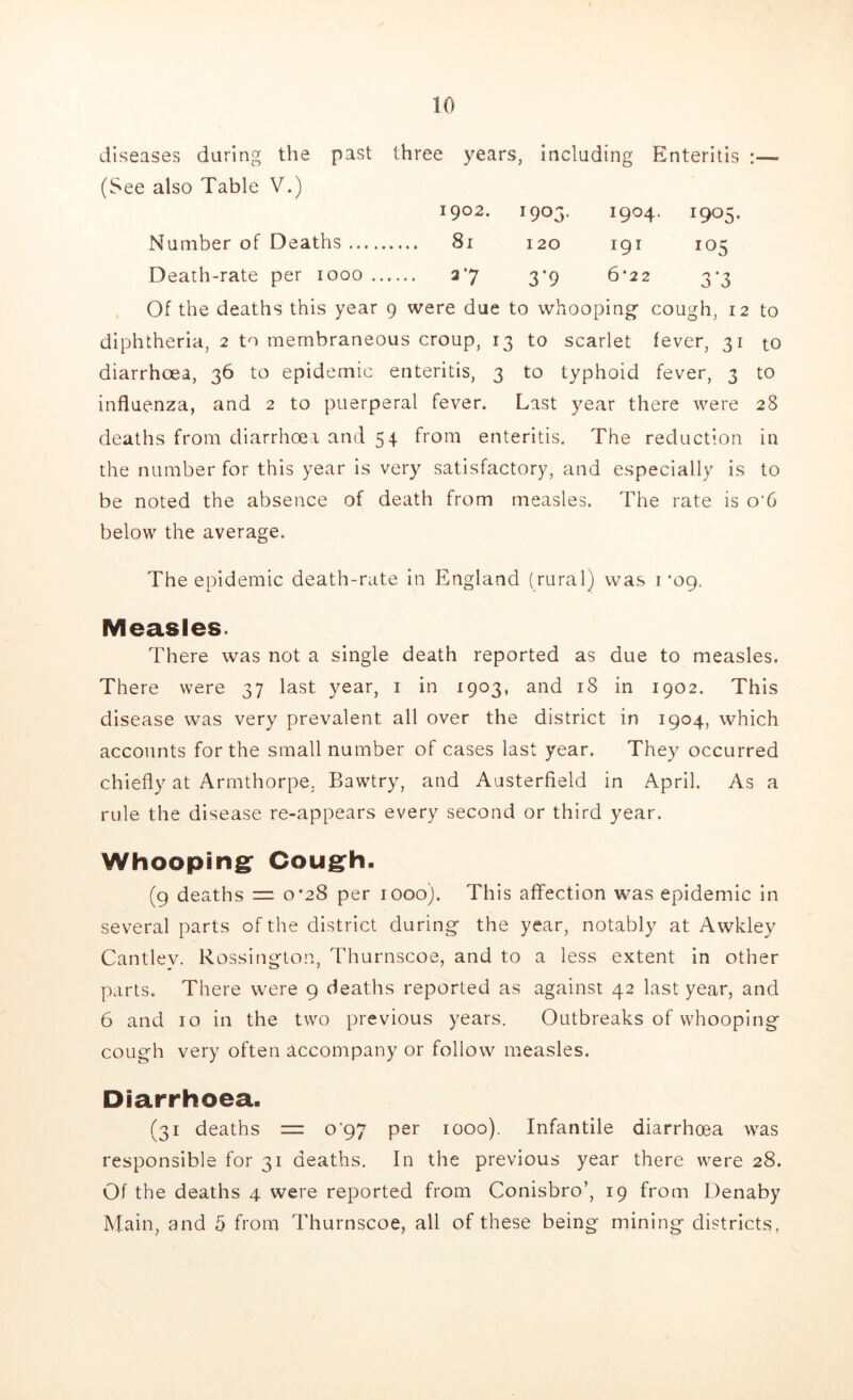 diseases during the past three years, including Enteritis :— (See also Table V.) 1902. 1903. 1904. I905. Number of Deaths ,.. 81 120 191 !05 Death-rate per 1000 .... .. 27 3*9 6*22 3‘3 Of the deaths this year 9 were due to whooping cough, 12 to diphtheria, 2 to membraneous croup, 13 to scarlet fever, 31 to diarrhoea, 36 to epidemic enteritis, 3 to typhoid fever, 3 to influenza, and 2 to puerperal fever. Last year there were 28 deaths from diarrhoea and 54 from enteritis. The reduction in the number for this year is very satisfactory, and especially is to be noted the absence of death from measles. The rate is o'6 below the average. The epidemic death-rate in England (rural) was 1*09. Measles. There was not a single death reported as due to measles. There were 37 last year, 1 in 1903, and 18 in 1902. This disease was very prevalent all over the district in 1904, which accounts for the small number of cases last year. They occurred chiefly at Armthorpe. Bawtry, and Austerfield in April. As a rule the disease re-appears every second or third year. Whooping Cough. (9 deaths = 0*28 per 1000). This affection was epidemic in several parts of the district during the year, notably at Awkley Cantlev. Rossington, Thurnscoe, and to a less extent in other parts. There were 9 deaths reported as against 42 last year, and 6 and 10 in the two previous years. Outbreaks of whooping cough very often accompany or follow measles. Diarrhoea. (31 deaths rr: o'97 per 1000). Infantile diarrhoea was responsible for 31 deaths. In the previous year there were 28. Of the deaths 4 were reported from Conisbro’, 19 from Denaby Main, and 5 from Thurnscoe, all of these being mining districts,