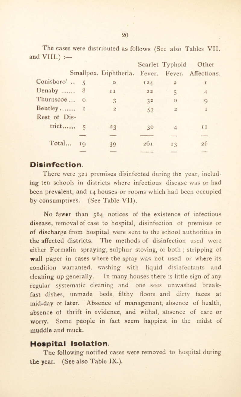 The cases were distributed as follows (See also Tables VII. and VIII.) :— Scarlet Typhoid Other Smallpox. Diphtheria. Fever. Fever. Affections, Conisboro’ .. 5 0 124 2 1 Denaby 8 11 22 5 4 Thurnscoe ... 0 3 32 0 9 Bentley 1 Rest ol Dis- 2 53 2 1 trict 5 23 30 4 11 Total... 19 39 261 13 26 — -,, _ - — Disinfection. There were 321 premises disinfected during the year, includ- ing ten schools in districts where infectious disease was or had been prevalent, and 14 houses or rooms which had been occupied by consumptives. (See Table VII). No fewer than 564 notices of the existence of infectious disease, removal of case to hospital, disinfection of premises or of discharge from hospital were sent to the school authorities in the affected districts. The methods of disinfection used were either Formalin spraying, sulphur stoving, or both ; stripping of wall paper in cases where the spray was not used or where its condition warranted, washing with liquid disinfectants and cleaning up generally. In many houses there is little sign of any regular systematic cleaning and one sees unwashed break- fast dishes, unmade beds, filthy floors and dirty faces at mid-day or later. Absence of management, absence of health, absence of thrift in evidence, and withal, aDsence of care or worry. Some people in fact seem happiest in the midst of muddle and muck. Hospital Isolation. The following notified cases were removed to hospital during the year. (See also Table IX.).