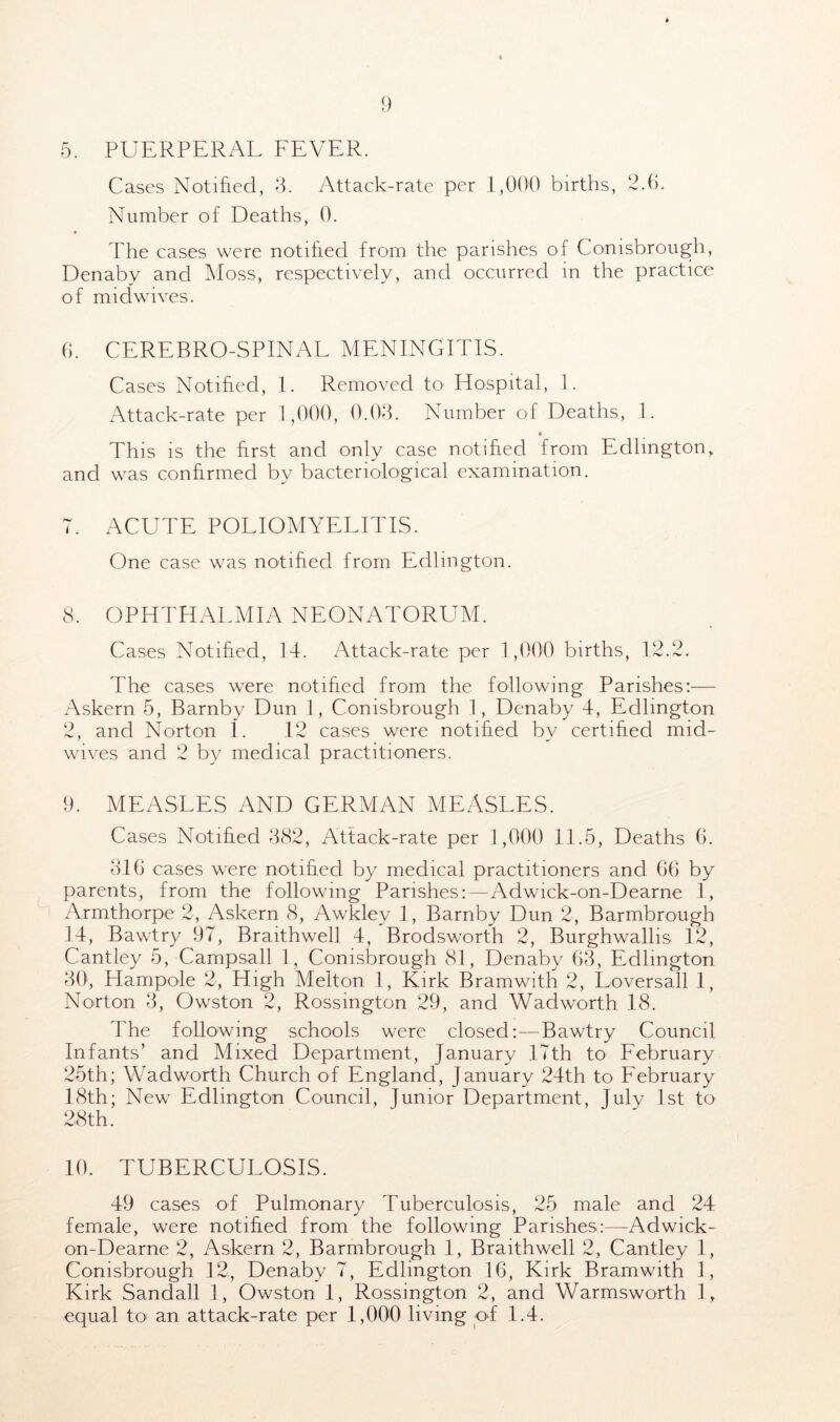 * 5. PUERPERAL FEARER. Cases Notified, 3. Attack-rate per 1,000 births, 2.6. Number of Deaths, 0. The cases were notified from the parishes of Conisbrough, Denaby and Moss, respectively, and occurred in the practice of midwives. 6. CEREBRO-SPINAL MENINGITIS. Cases Notified, 1. Removed to Hospital, 1. Attack-rate per 1,000, 0.03. Number of Deaths, 1. This is the first and only case notified from Edlmgton, and was confirmed by bacteriological examination. T. ACUTE POLIOMYELITIS. One case was notified from Ecllington. 8. OPHTHALMIA NEONATORUM. Cases Notified, 14. Attack-rate per 1,000 births, 12.2. The cases were notified from the following Parishes:— Askern 5, Barnby Dun 1, Conisbrough 1, Denaby 4, Edlmgton 2, and Norton 1. 12 cases were notified by certified mid- wives and 2 by medical practitioners. 9. MEASLES AND GERMAN MEASLES. Cases Notified 382, Attack-rate per 1,000 11.5, Deaths 6. 316 cases were notified by medical practitioners and 66 by parents, from the following Parishes:—Adwick-on-Dearne 1, Armthorpe 2, Askern 8, Awkley 1, Barnby Dun 2, Barmbrough 14, Bawtry 97, Braithwell 4, Brodsworth 2, Burghwallis 12, Cantley 5, Campsall 1, Conisbrough 81, Denaby 63, Edlmgton 30, Hampole 2, High Melton 1, Kirk Bramwith 2, Loversall 1, Norton 3, Owston 2, Rossmgton 29, and Wadworth 18. The following schools were closed:—Bawtry Council Infants’ and Mixed Department, January 17th to February 25th; Wadworth Church of England, January 24th to February 18th; New Edlington Council, Junior Department, July 1st to 28th. 10. TUBERCULOSIS. 49 cases of Pulmonary Tuberculosis, 25 male and 24 female, were notified from the following Parishes:—Adwick- on-Dearne 2, Askern 2, Barmbrough 1, Braithwell 2, Cantley 1, Conisbrough 12, Denaby 7, Edlington 16, Kirk Bramwith 1, Kirk Sandall 1, Owston 1, Rossmgton 2, and Warmsworth 1, equal to an attack-rate per 1,000 living of 1.4.
