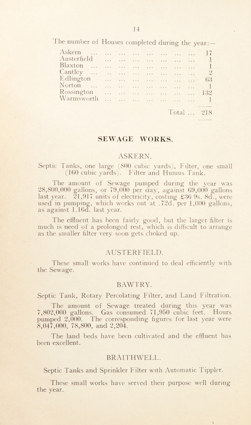 J he number of Houses completed during the year:— Askern ] 7 A uster field 1 Blaxton ] Cantley 2 Edlmgton 03 Norton .. ] Rossington J32 Warmsworth ] Total ... 218 SEWAGE WORKS. ASKERN. Septic Tanks, one large (800 cubic yards), Filter, one small (160 cubic yards). Filter and Humus Tank. The amount of Sewage pumped during the year was 28,800,000 gallons, or 79,000 per day, against 69,000 gallons last year. 21,917 units of electricity, costing £36 9s. 8d., were used m pumping, which works out at .72d. per 1,000 gallons, as against 1.16a. last year. The effluent lias been fairly good, but the larger filter is much is need of a prolonged rest, which is difficult to arrange as the smaller filter very soon gets choked up. AUSTERFIELD. These small works have continued to deal efficiently with the Sewage. BAWTRY. Septic Tank, Rotary Percolating Filter, and Fand Filtration. The amount of Sewage treated during this year was 7,802,000 gallons. Gas consumed 71,950 cubic feet. Hours pumped 2,000. The corresponding figures for last year were 8,047,000, 78,800, and 2,204. The land beds have been cultivated and the effluent has been excellent. BRAITHWEFF. Septic 4 anks and Sprinkler Filter with Automatic Tippler. These small works have served their purpose well during the vear. «/