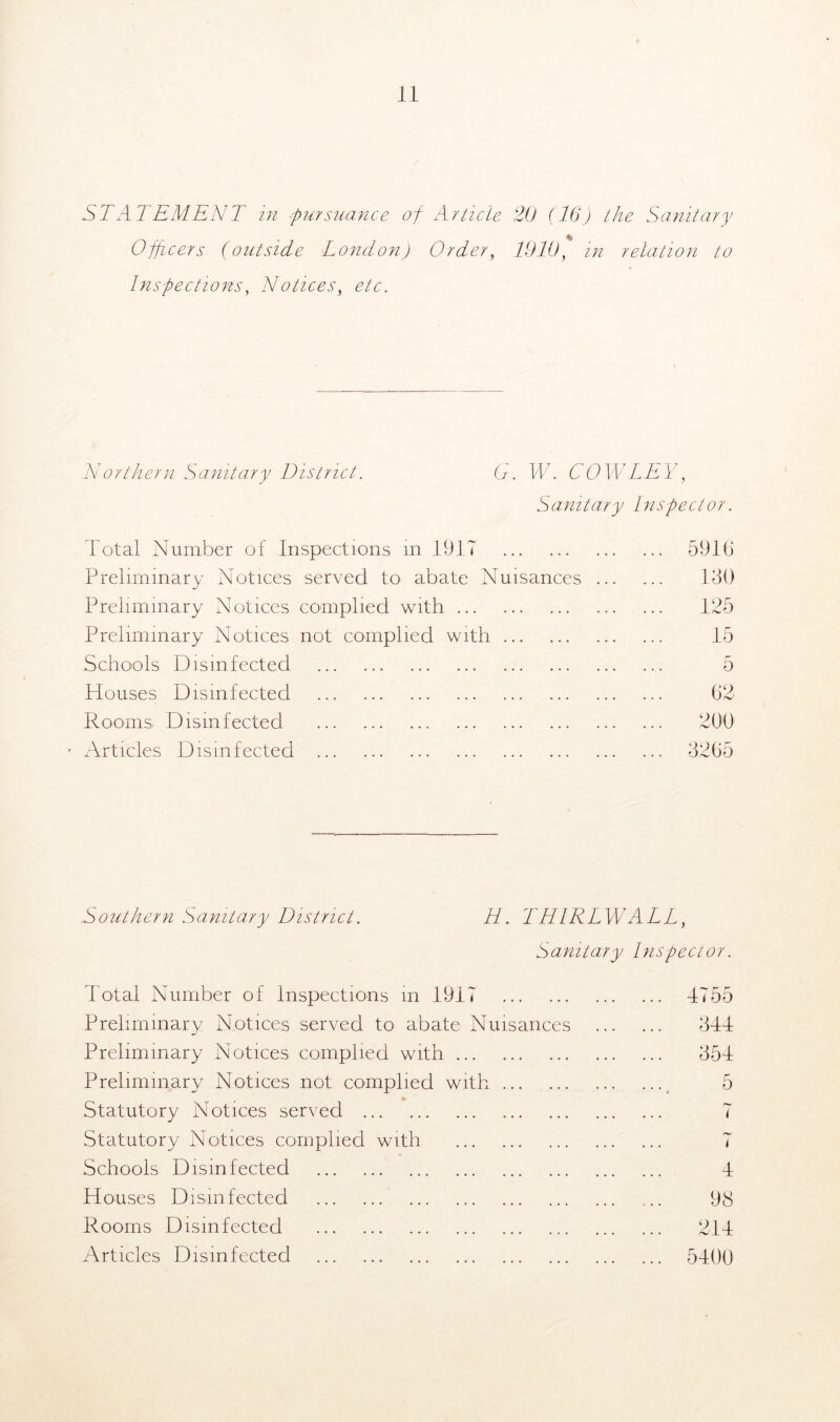 STATEMENT in ■'pursuance of Article 20 (16) the Sanitary ... $ Officers (outside London) Order, 1910, zA relation to Inspections, Notices, Northern Sanitary District. G. W. COWLEY, Sanitary Inspector. Total Number o£ Inspections in 1917 591(1 Preliminary Notices served to abate Nuisances 130 Preliminary Notices complied with 125 Preliminary Notices not complied with 15 Schools Disinfected 5 Houses Disinfected 62 Rooms. Disinfected 200 Articles Disinfected 3265 Southern Sanitary District. H. THIRLWALL, Sanitary Inspector. Total Number of Inspections in 1917 4755 Preliminary Notices served to abate Nuisances 344 Preliminary Notices complied with 354 Preliminary Notices not complied with 5 Statutory Notices served 7 Statutory Notices complied with 7 Schools Disinfected 4 Houses Disinfected 98 Rooms Disinfected 214 Articles Disinfected 5400