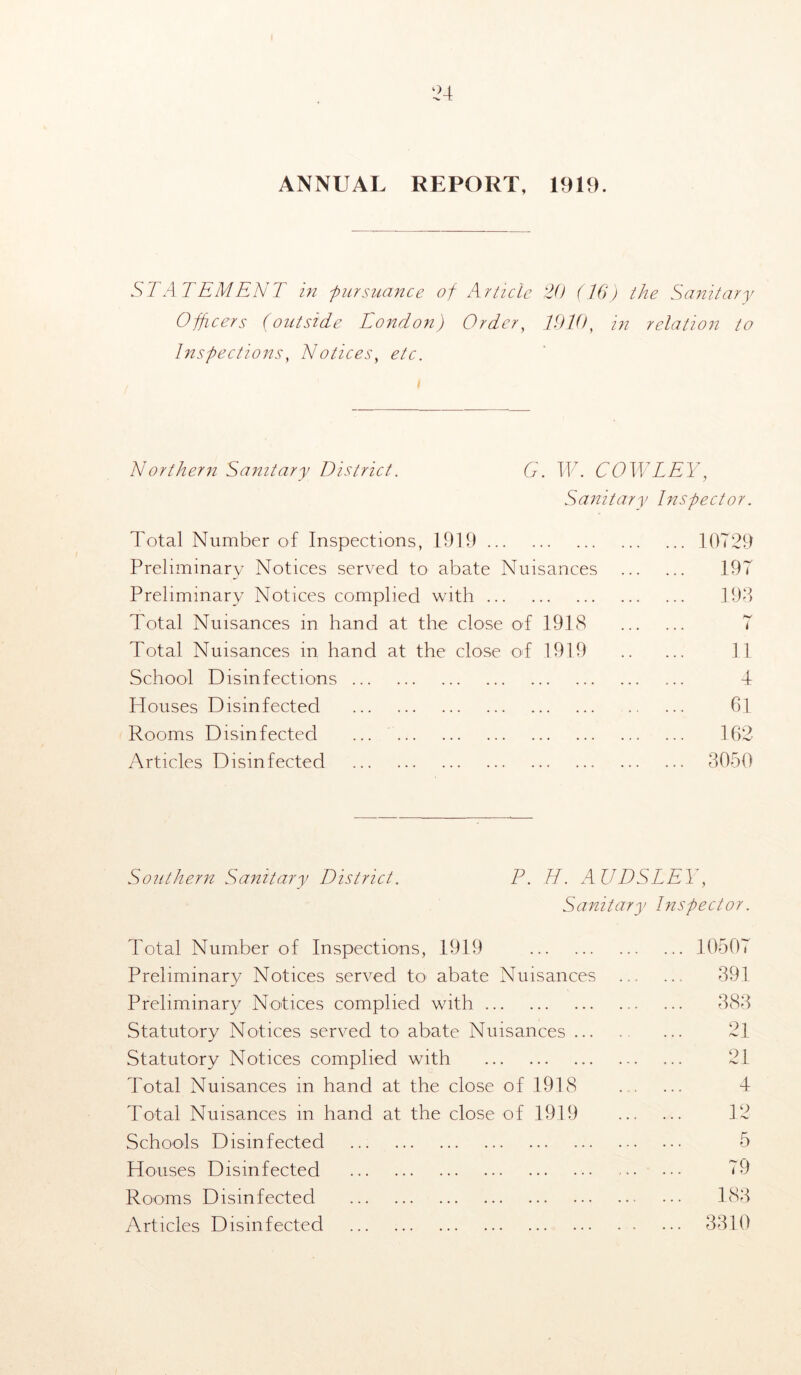 ANNUAL REPORT, 1919. STATEMENT in pursuance of Article 20 (16) the Sanitary Officers (outside London) Order, 1910, in relation to Inspections, Notices, Northern Sanitary District. G. W. COWLEY, Sanitary Inspector. Total Number of Inspections, 1919 10729 Preliminary Notices served to abate Nuisances 197 Preliminary Notices complied with 193 Total Nuisances in hand at the close of 1918 7 Total Nuisances in hand at the close of 1919 11 School Disinfections 4 Houses Disinfected 61 Rooms Disinfected ... 162 Articles Disinfected 3050 Southern Sanitary District. P. H. AUDSLEY, Sanitary Inspector. Total Number of Inspections, 1919 1050T Preliminary Notices served to abate Nuisances 391 Preliminary Notices complied with ... 383 Statutory Notices served to abate Nuisances 21 Statutory Notices complied with 21 Total Nuisances in hand at the close of 1918 4 Total Nuisances in hand at the close of 1919 12 Schools Disinfected 5 Houses Disinfected ••• 79 Rooms Disinfected 183 Articles Disinfected ••• 3310