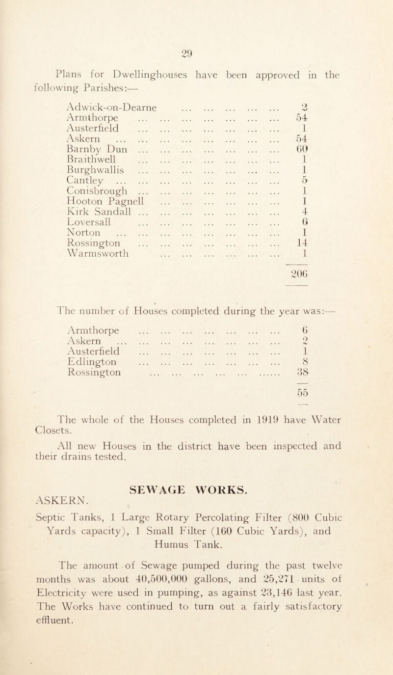 Plans for Dwellmghouses have been approved in the following Parishes:— Adwick-on-Dearne 2 Armthorpe ... 54 Austerheld 1 Askern ... 54 Barnby Dun 60 Braithwell 1 Burghwallis ... 1 Cantley 5 Conisbrough 1 Hooton Pagnell 1 Kirk Sandall 4 Loversall 6 Norton 1 Rossington 14 Warmsworth 1 206 The number of Houses completed during the year was:- Armthorpe Askern Austerheld Edlmgton Rossington 6 0 1 8 38 55 The whole of the Houses completed in 1919 have Water Closets. All new Houses in the district have been inspected and their drams tested. SEWAGE WORKS. ASKERN. Septic Tanks, 1 Large Rotary Percolating Filter (800 Cubic Yards capacity), 1 Small Filter (160 Cubic Yards), and Humus Tank. The amount of Sewage pumped during the past twelve months was about 40,500,000 gallons, and 25,271 units of Electricity were used in pumping, as against 23,146 last year. The Works have continued to turn out a fairly satisfactory effluent.
