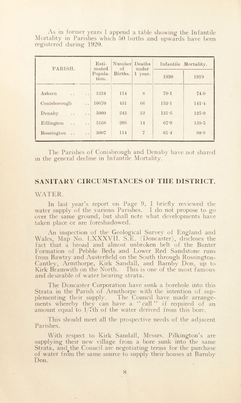 As in former years I append a table showing the Infantile Mortality in Parishes which 50 births and upwards have been registered during 1920. PARISH. Esti- mated Popula- tion. Number of Births. Deaths under 1 year. Infantile Mortality. 1920 1919 Askern 3234 114 8 70-1 74.0 Conisborough 10670 431 66 153-1 141-4 Denaby 5009 243 32 131-6 125-0 Edlington 5168 206 14 67-9 159'5 Rossingtou .. 3007 114 7 61-4 98-9 The Parishes of Conisbrough and Denaby have not shared in the general decline in Infantile Mortality. SANITARY CIRCUMSTANCES OF THE DISTRICT. WATER. In last year’s report on Page 9, I briefly reviewed the water supply of the various Parishes. I do not propose to go over the same ground, but shall note what developments have taken place or are foreshadowed. An inspection of the Geological Survey of England and Wales, Map No. LXXXVII. S.E. (Doncaster), discloses the fact that a broad and almost unbroken belt of the Bunter Formation of Pebble Beds and Lower Red Sandstone runs from Bawtry and Austerfield on the South through Rossmgton. Cantley, Armthorpe, Kirk Sandall, and Barnby Don, up to Kirk Bramwith on the North. Phis is one of the most famous and desirable of water bearing strata. The Doncaster Corporation have sunk a borehole into this Strata in the Parish of Armthorpe with the intention of sup- plementing their supply. The Council have made arrange- ments whereby they can have a “call” if required of an amount equal to 1/7th of the water derived from this bore. This should meet all the prospective needs of the adjacent Parishes. With respect to Kirk Sandall, Messrs. Pilkmgton’s are supplying their new village from a bore sunk into the same Strata, and the Council are negotiating terms for the purchase of water from the same source to supply their houses at Barnby Don.