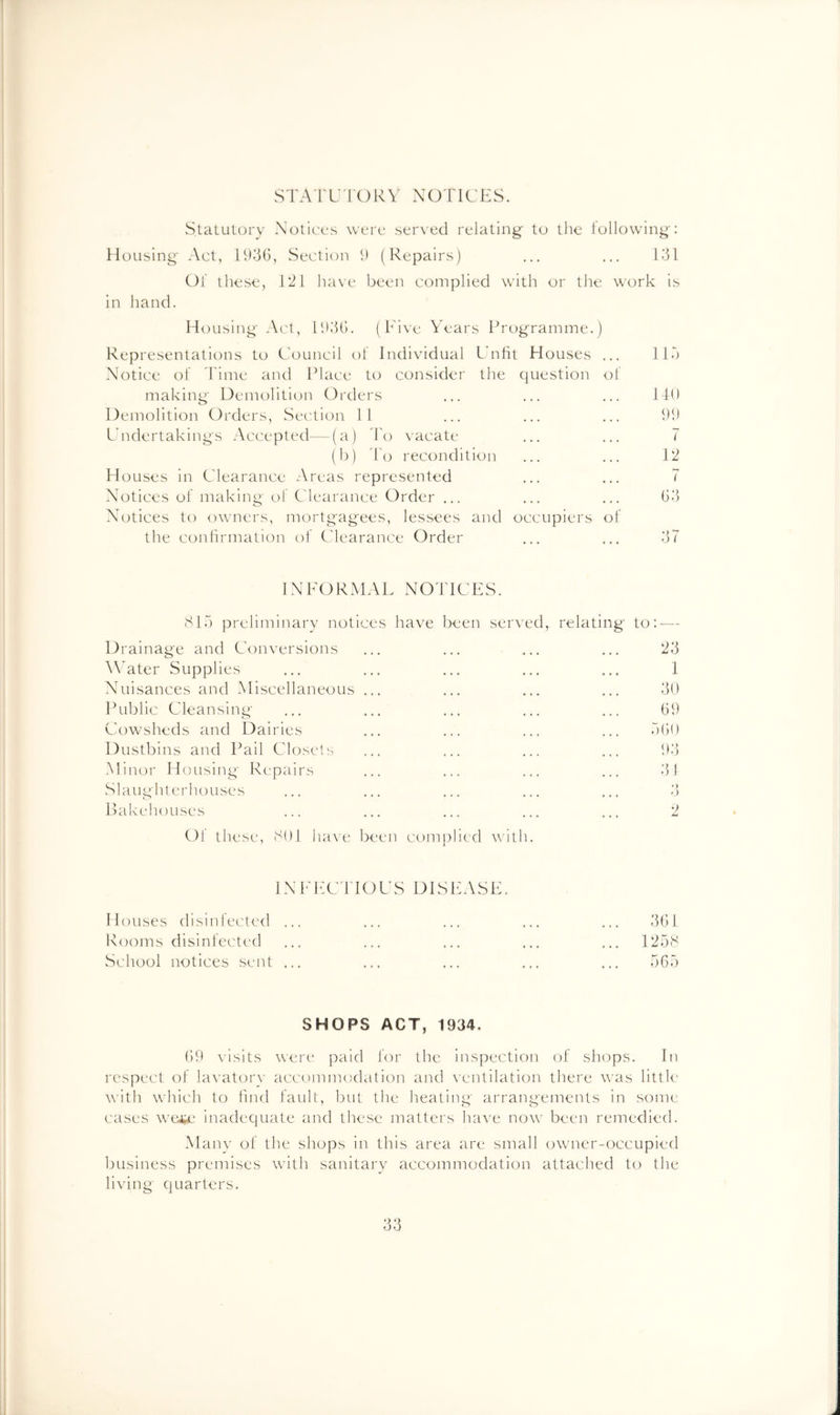 STAU'rc) RV N O'f ICES. Statutory Noti^X's were served relating* to the lollowing*: Housing Act, lh3G, Section 1) (Repairs) ... ... 131 01 these, 121 liave been complied with or the work is in hand. Housing .\ct, li)3G. (Five Years Programme.) Representations to Council of Individual Unfit Houses ... Notice of 'Fime and Place to consider the question ol making Demolition Orders Demolition Orders, Section 11 Undertakings Accepted—(a) Vo vacate (b) dO recondition Houses in Clearance Areas represented Notices of making e)l Clearance Order ... Notices to owners, mortgagees, lessees and occupiers of the confirmation of Clearance Order llh UO hi) 7 12 7 G3 37 INFORMAL NOTICES. 317) preliminary notices have been served, relating to D rainage and Conversions A\Tter Supplies Nuisances and Miscellaneous Public Cleansing Cowsheds and Dairies Dustbins and Pail Closets Minor Housing Repairs vSlaughterhouses Pakehouses or these, 301 have been complied with 23 1 30 G9 ')G0 03 31 INFECTIOUS DISEASE. Houses disintected ... Rooms disinfected School notices sent ... 3G1 1253 565 SHOPS ACT, 1934. GO visits Avere paid for the inspection of shops. In respect of laA'atorv accommodation and ventilation there was little AA'ith which to find fault, but the heating arrangements in some cases w&fce inadequate and these matters have now been remedied. Manv of the shops in this area are small owner-occupied business premises with sanitarv accommodation attached to the living quarters.