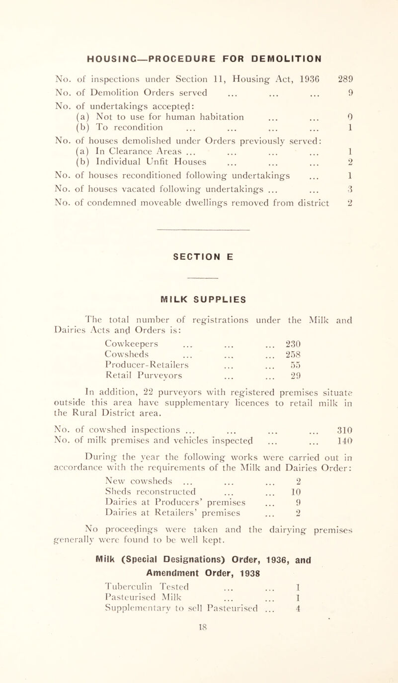 HOUSING—PROCEDURE FOR DEMOLITION No. of inspections under Section 11, Housing Act, 1936 289 No. of Demolition Orders served ... ... ... 9 No. of undertakings accepted; (a) Not to use for human habitation ... ... 0 (b) To recondition ... ... ... ... 1 No. of houses demolished under Orders previously served: (a) In Clearance Areas ... ... ... ... 1 (b) Individual Unfit Houses ... ... ... 2 No. of houses reconditioned following undertakings ... 1 No. of houses vacated following undertakings ... ... 3 No. of condemned moveable dwellings removed from district 2 SECTION E MILK SUPPLIES The total number of registrations Dairies Acts and Orders is; under the Milk and Cowkeepers ... 230 Cowsheds ... 258 Producer-Retailers 55 Retail Purvevors 29 In addition, 22 purveyors with registered premises situate outside this area have supplementary licences to retail milk in the Rural District area. No. of cowshed inspections ... ... ... ... 310 No. of milk premises and vehicles inspected ... ... 140 During* the year the following works were carried out in accordance with the requirements of the Milk and Dairies Order: New cowsheds ... ... ... 2 Sheds reconstructed ... ... 10 Dairies at Producers' premises ... 9 Dairies at Retailers’ premises ... 2 No proceedings were taken and the dairying* premises generally were found to be well kept. Milk (Special Designations) Order, 1936, and Amendment Order, 1938 Tubercuhn Tested ... ... 1 Pasteurised Milk ... ... 1 Supplcmcntarv to sell Pasteurised ... 4