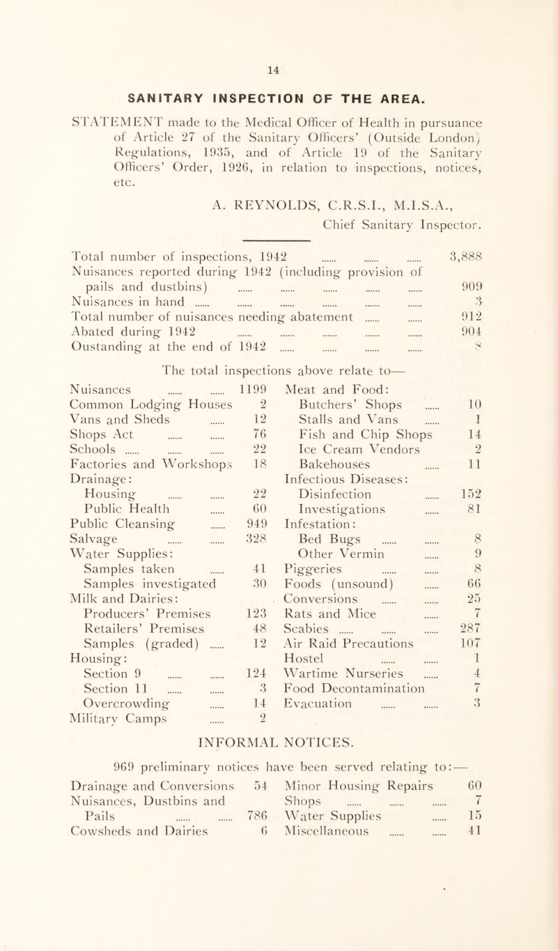 SANSTARY INSPECTION OF THE AREA. STATEMENT made to the Medical Officer of Health in pursuance of Article 27 of the Sanitary Officers’ (Outside Londony Reg'ulations, 1935, and of Article 19 of the Sanitary Officers’ Order, 1926, in relation to inspections, notices, etc. A. REYNOLDS, C.R.S.I., MT.S.A., Chief Sanitary Inspector. Total number of inspections, 1942 3,888 Nuisances reported during- 1942 (including provision of pails and dustbins) 909 Nuisances in hand 3 Total number of nuisances needing abatement 912 Abated during 1942 904 Oustanding at the end of 1942 8 The total inspections above relate to— Nuisances 1199 Meat and Food: Common Lodging Houses 2 Butchers’ Shops 10 Vans and Sheds 12 Stalls and Vans 1 Shops Act 76 Fish and Chip Shops 14 Schools 22 Ice Cream Vendors 2 Factories and Workshops 18 Bakehouses 11 Drainage: Infectious Diseases: Housing 22 Disinfection 152 Public Health 60 Investigations 81 Public Cleansing 949 Infestation: Salvage 328 Bed Bugs 8 Water Supplies: Other Vermin 9 Samples taken 41 Piggeries 8 Samples investigated 30 Foods (unsound) 66 Milk and Dairies: Conversions 25 Producers’ Premises 123 Rats and Mice hr i Retailers’ Premises 48 Scabies 287 Samples (graded) 12 Air Raid Precautions 107 Housing: Hostel 1 Section 9 124 Wartime Nurseries 4 Section 11 3 Food Decontamination 7 Overcrowding 14 Evacuation 3 Militarv Camps 2 INFORMAL NOTICES. 969 prehmmarv notices have been served relating to;-— Drainage and Conversions 54 Nuisances, Dustbins and Pails 786 Cowsheds and Dairies 6 Minor Housing Repairs 60 Shops 7 Water Supplies ...... 15 Miscellaneous ...... 41