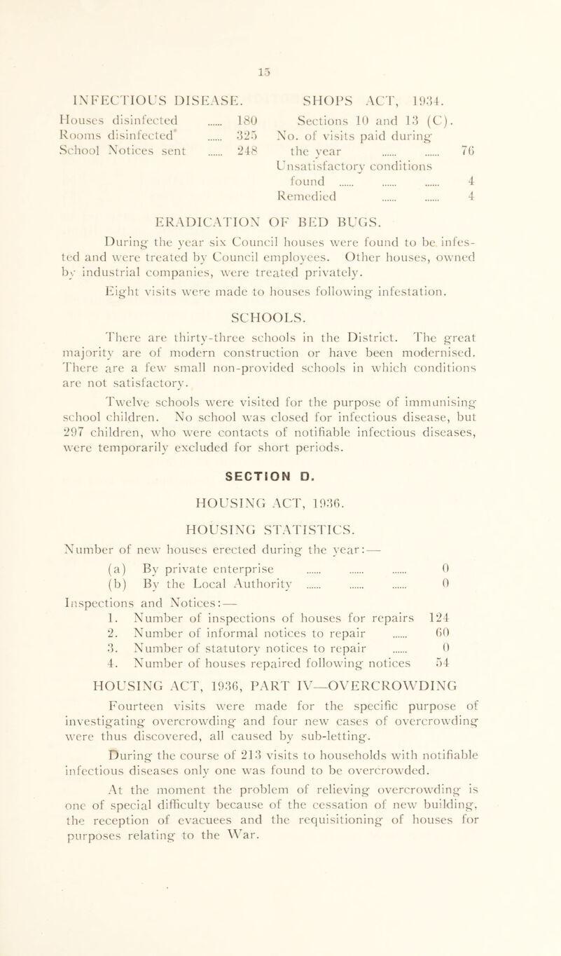 INFECTIOUS DISEASE. SHOPS ACT, 11):U. Houses disinfected 180 Sections 10 and 13 (C). Rooms disinfected 325 No. of visits paid during School Notices sent 248 the vear U n s a t i s f a c t o r y c 0 ] -1 d i t i o n s 76 found 4 Remedied 4 ERADICATION OF BED BUGS. During- the year six Council liouses -were found to be infes- ted and were treated by Council employees. Other houses, owned by industrial companies, were treated privately. Eight visits were made to houses following infestation. SCHOOLS. d'here are thirty-three schools in the District. The great majority are of modern construction or have been modernised, d'hcre are a few small non-provided schools in which conditions arc not satisfactory. Twelve schools were visited for the purpose of immunising- school children. No school was closed for infectious disease, but 297 children, who were contacts of notifiable infectious diseases, were temporarily excluded for short periods. SECTION D. HOUSING ACT, Ifififi. HOUSING STATISTICS. Number of new houses erected during the year: — (a) By private enterprise 0 (b) Bv the Local Authority 0 Inspections and Notices: — 1. Number of inspections of houses for repairs 124 2. Number of informal notices to repair 60 3. Number of statutory notices to repair 0 4. Number of houses repaired following notices 54 HOUSING ACT, 1936, PART IV—OVERCROWDING Eourtecn visits were made for the specific purpose of investigating overcrowding and four new cases of overcrowding were thus discovered, all caused by sub-letting. During: the course of 213 visits to households with notifiable infectious diseases only one was found to be overcrowded. At the moment the problem of relieving overcrowding is one of special difficulty because of the cessation of new building, the reception of evacuees and the requisitioning of houses for purposes relating to the War.