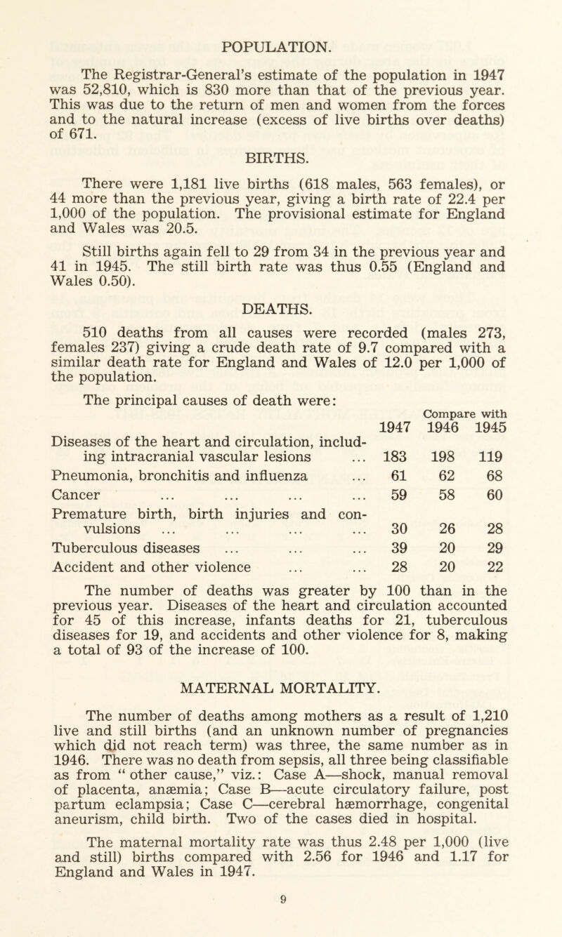 POPULATION. The Registrar-General’s estimate of the population in 1947 was 52,810, which is 830 more than that of the previous year. This was due to the return of men and women from the forces and to the natural increase (excess of live births over deaths) of 671. BIRTHS. There were 1,181 live births (618 males, 563 females), or 44 more than the previous year, giving a birth rate of 22.4 per 1,000 of the population. The provisional estimate for England and Wales was 20.5. Still births again fell to 29 from 34 in the previous year and 41 in 1945. The still birth rate was thus 0.55 (England and Wales 0.50). DEATHS. 510 deaths from all causes were recorded (males 273, females 237) giving a crude death rate of 9.7 compared with a similar death rate for England and Wales of 12.0 per 1,000 of the population. The principal causes of death were: Compare with 1947 1946 1945 Diseases of the heart and circulation, includ- ing intracranial vascular lesions 183 198 119 Pneumonia, bronchitis and influenza 61 62 68 Cancer ... ... ... ... 59 58 60 Premature birth, birth injuries and con- vulsions 30 26 28 Tuberculous diseases 39 20 29 Accident and other violence 28 20 22 The number of deaths was greater by 100 than in the previous year. Diseases of the heart and circulation accounted for 45 of this increase, infants deaths for 21, tuberculous diseases for 19, and accidents and other violence for 8, making a total of 93 of the increase of 100. MATERNAL MORTALITY. / The number of deaths among mothers as a result of 1,210 live and still births (and an unknown number of pregnancies which did not reach term) was three, the same number as in 1946. There was no death from sepsis, all three being classifiable as from “other cause,” viz.: Case A—shock, manual removal of placenta, anaemia; Case B—acute circulatory failure, post partum eclampsia; Case C—cerebral haemorrhage, congenital aneurism, child birth. Two of the cases died in hospital. The maternal mortality rate was thus 2.48 per 1,000 (live and still) births compared with 2.56 for 1946 and 1.17 for England and Wales in 1947.