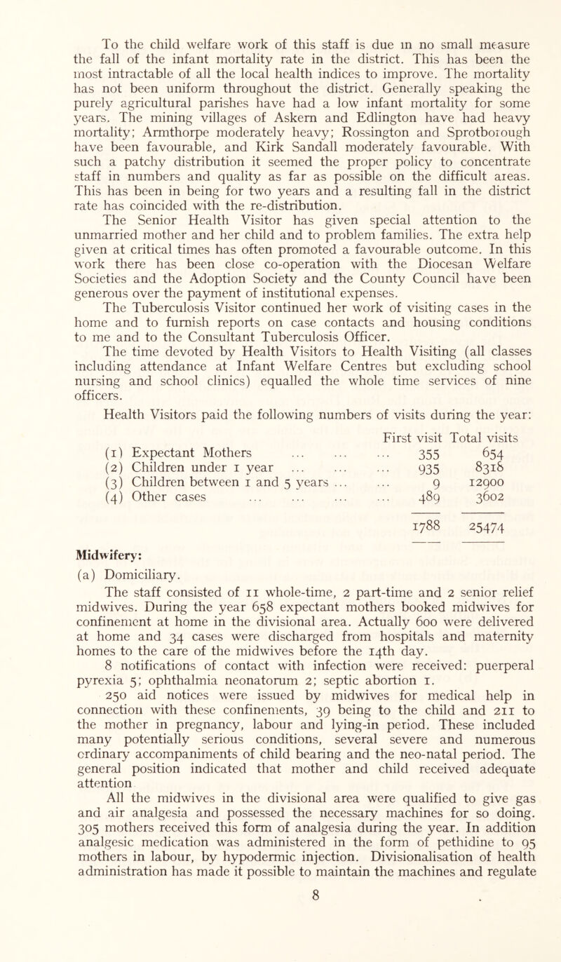 To the child welfare work of this staff is due in no small measure the fall of the infant mortality rate in the district. This has been the most intractable of all the local health indices to improve. The mortality has not been uniform throughout the district. Generally speaking the purely agricultural parishes have had a low infant mortality for some years. The mining villages of Askern and Edlington have had heavy mortality; Armthorpe moderately heavy; Rossington and Sprotborough have been favourable, and Kirk Sandall moderately favourable. With such a patchy distribution it seemed the proper policy to concentrate staff in numbers and quality as far as possible on the difficult areas. This has been in being for two years and a resulting fall in the district rate has coincided with the re-distribution. The Senior Health Visitor has given special attention to the unmarried mother and her child and to problem families. The extra help given at critical times has often promoted a favourable outcome. In this work there has been close co-operation with the Diocesan Welfare Societies and the Adoption Society and the County Council have been generous over the payment of institutional expenses. The Tuberculosis Visitor continued her work of visiting cases in the home and to furnish reports on case contacts and housing conditions to me and to the Consultant Tuberculosis Officer. The time devoted by Health Visitors to Health Visiting (all classes including attendance at Infant Welfare Centres but excluding school nursing and school clinics) equalled the whole time services of nine officers. Health Visitors paid the following numbers of visits during the year; First visit Total visits (i) Expectant Mothers 355 654 (2) Children under i year 935 831& (3) Children between i and 5 years ... 9 12900 (4) Other cases 489 3602 1788 25474 Midwifery: (a) Domiciliary. The staff consisted of ii whole-time, 2 part-time and 2 senior relief mid wives. During the year 658 expectant mothers booked midwives for confinement at home in the divisional area. Actually 600 were delivered at home and 34 cases were discharged from hospitals and maternity homes to the care of the midwives before the 14th day. 8 notifications of contact with infection were received; puerperal pyrexia 5; ophthalmia neonatorum 2; septic abortion i. 250 aid notices were issued by midwives for medical help in connection with these confinements, 39 being to the child and 211 to the mother in pregnancy, labour and lying-in period. These included many potentially serious conditions, several severe and numerous ordinary accompaniments of child bearing and the neo-natal period. The general position indicated that mother and child received adequate attention All the midwives in the divisional area were qualified to give gas and air analgesia and possessed the necessary machines for so doing. 305 mothers received this form of analgesia during the year. In addition analgesic medication was administered in the form of pethidine to 95 mothers in labour, by hypodermic injection. Divisionalisation of health administration has made it possible to maintain the machines and regulate
