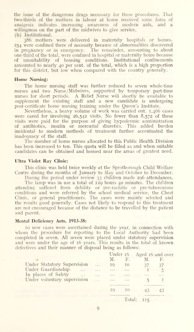 the issue of the dangerous drugs necessary for these procedures. That two-thirds of the mothers in labour at home received some form of analgesia indicates increasing awareness of modern aids, and a willingness on the part of the midwives to give service. (b) Institutional. 386 mothers were delivered in m^aternity hospitals or homes. 254 were confined there of necessity because of abnormalities discovered in pregnancy or in emergency. The remainder, amounting to about one-third of the total, were confined in hospital or maternity home because of unsuitability of housing conditions. Institutional confinements amounted to nearly 40 per cent, of the total, which is a high proportion for this district, but low when compared with the country generally. Home Nursing: The home nursing staff was further reduced to seven whole-time nurses and two Nurse/Midwives, supported by temporary part-time nurses for short periods. A Relief Nurse will shortly be available to supplement the existing staff and a new candidate is undergoing post-certificate home nursing training under the Queen's Institute. Nevertheless, a heavy volume of work was carried out. 1,466 cases were cared for involving 26,542 visits. No fewer than 8,572 of these visits were paid for the purpose of giving hypodermic administration of antibiotics, insulin or mercurial diuretics. This added burden incidental to modern methods of treatment further accentuated the inadequacy of the staff. The number of home nurses allocated to this Public Health Division has been increased to ten. This quota will be filled as and when suitable candidates can be obtained and housed near the areas of greatest need. Ultra Violet Ray Clinic: This clinic was held twice weekly at the Sprotborough Child Welfare Centre during the months of January to May and October to December. During the period under review 33 children made 296 attendances. The lamp was in use a total of 129 hours 40 minutes. The children attending suffered from debility or pre-rachitic or pre-tubercuious conditions and were referred by the school medical service, the Chest Clinic, or general practitioners. The cases were mainly selected and the results good generally. Cases not likely to respond to this treatment are not encouraged because of the distance to be travelled by the patient and parent. Mental Deficiency Acts, 1913-38: 10 new cases were ascertained during the year, in connection with whom the procedure for reporting to the Local Authority had been completed in seven. All seven were placed under statutory supervision and were under the age of 16 years. This results in the total of known defectives and their manner of disposal being as follows: Under 16 Aged 16 and over Under Statutory Supervision Under Guardianship In places of Safety Under voluntary supervision M. F. M. F. 19 10 37 37 I r u 5 I 19 10 43 43 Total: 115