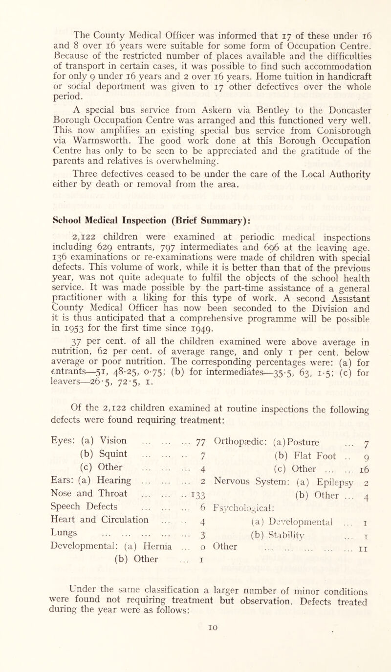 The County Medical Officer was informed that 17 of these under 16 and 8 over 16 years were suitable for some form of Occupation Centre. Because of the restricted number of places available and the difficulties of transport in certain cases, it was possible to find such accommodation for only 9 under 16 years and 2 over 16 years. Home tuition in handicraft or social deportment was given to 17 other defectives over the whole period. A special bus service from Askern via Bentley to the Doncaster Borough Occupation Centre was arranged and this functioned very well. This now amplifies an existing special bus service from Conisorough via Warmsworth. The good work done at this Borough Occupation Centre has only to be seen to be appreciated and the gratitude of the parents and relatives is overwhelming. Three defectives ceased to be under the care of the Local Authority either by death or removal from the area. School Medical Inspection (Brief Summary): 2,122 children were examined at periodic medical inspections including 629 entrants, 797 intermediates and 696 at the leaving age. 136 examinations or re-examinations were made of children with special defects. This volume of work, while it is better than that of the previous year, was not quite adequate to fulfil the objects of the school health service. It was made possible by the part-time assistance of a general practitioner with a liking for this type of work. A second Assistant County Medical Officer has now been seconded to the Division and it is thus anticipated that a comprehensive programme will be possible in 1953 for the first time since 1949. 37 per cent, of all the children examined were above average in nutrition, 62 per cent, of average range, and only i per cent, below average or poor nutrition. The corresponding percentages were: (a) for entrants—51, 48-25, 0-75; (b) for intermediates—35-5, 63, 1-5; (c) for leavers—26-5, 72-5, i. Of the 2,122 children examined at routine inspections the following defects were found requiring treatment: Eyes: (a) Vision ... 77 Orthopaedic: (a)Posture 7 (b) Squint •• 7 (b) Flat Foot .. 9 (c) Other ... 4 (c) Other 16 Ears: (a) Hearing ... 2 Nervous System: (a) Epilepsy 2 Nose and Throat ••133 (b) Other ... 4 Speech Defects ... 6 Psychological: Heart and Circulation .. 4 (a) Developmental ... I Lungs • 3 (b) Stability I Developmental: (a) Hernia ... 0 Other II (b) Other ... I Under the same classification a larger number of minor conditions were found not requiring treatment but observation. Defects treated during the year were as follows: