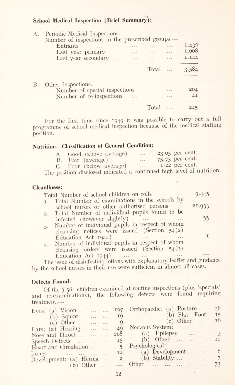 School Medical Inspection (Brief Summary): A. Periodic Medical Inspections. Number of inspections in the prescribed groups: Entrants Last year primary Last year secondary ... Total ... B. Other Inspections. Number of special inspections Number of re-inspections Total For the first time since 1949 it was possible to carry^ out a full programme of school medical inspection because of the medical staffing position. Nutrition—Classification of General Condition: A. Good (above average) ... 23-05 per cent. B. Fair (average) 7573 per cent. C. Poor (below average) ... i-22 per cent. The position disclosed indicated a continued high level of nutrition. 1432 1,008 L144 3.584 204 41 245 Cleanliness: Total Number of school children on rolls 9,445 1. Total Number of examinations in the schools by school nurses or other authorised persons ... 21,933 2. Total Number of individual pupils found to be infested (however slightly) ••• 55 3. Number of individual pupils in respect of whom cleansing notices were issued (Section 54(2) Education Act 1944) ••• _ ••• ••• ••• ^ 4. Number of individual pupils in respect of whom cleansing orders were issued (Section 54(3) Education Act 1944) ••• ••• ••• ••• “ The issue of disinfesting lotions with explanatory leaflet and guidance by the school nurses in their use were sufficient in almost all cases. Defects Found: Of the 3,584 children examined at routine inspections (plus 'specials’ and re-examinations), the following defects were found requiring treatment:— Eyes: (a) Vision (b) Squint (c) Other Ears: (a) Hearing Nose and Throat Speech Defects Heart and Circulation ... Lungs Development: (a) Hernia (b) Other 127 Orthopaedic: (a) Posture ... 38 19 (b) Flat Foot 15 9 (c) Other ... 16 49 Nervous System: 208 (a) Epilepsy 3 15 (b) Other ... 10 5 Psychological: 11 (a) Development 8 2 (b) Stability 7 — Other 73