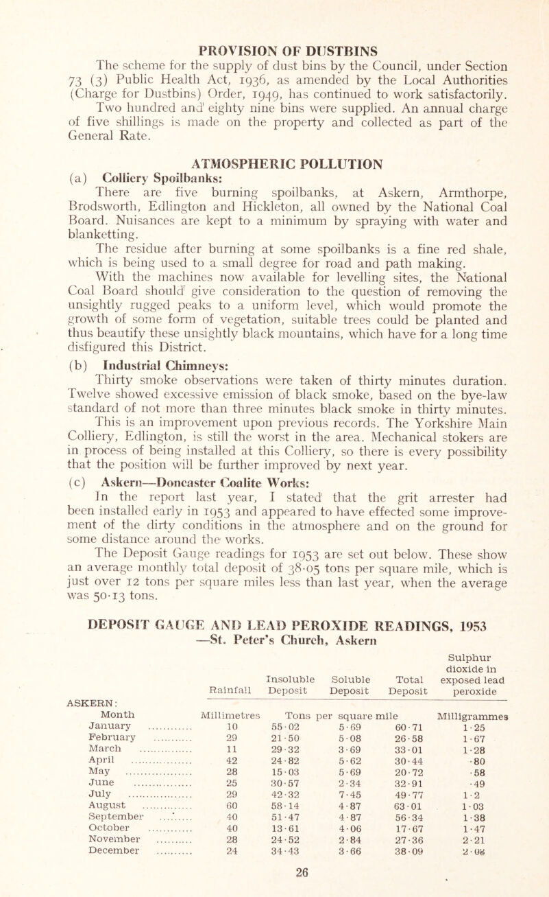 PROVISION OF DUSTBINS The scheme for the supply of dust bins by the Council, under Section 73 (3) Public Health Act, 1936, as amended by the Local Authorities (Charge for Dustbins) Order, 1949, has continued to work satisfactorily. Two hundred and eighty nine bins were supplied. An annual charge of five shillings is made on the property and collected as part of the General Rate. ATMOSPHERIC POLLUTION (a) Colliery Spoilbanks: There are five burning spoilbanks, at Askern, Armthorpe, Brodsworth, Edlington and Hickleton, all owned by the National Coal Board. Nuisances are kept to a minimum by spraying with water and blanketting. The residue after burning at some spoilbanks is a fine red shale, which is being used to a small degree for road and path making. With the machines now available for levelling sites, the National Coal Board should' give consideration to the question of removing the unsightly rugged peaks to a uniform level, which would promote the growth of some form of vegetation, suitable trees could be planted and thus beautify these unsightly black mountains, which have for a long time disfigured this District. (b) Industrial Chimneys: Thirty smoke observations were taken of thirty minutes duration. Twelve showed excessive emission of black smoke, based on the bye-law standard of not more than three minutes black smoke in thirty minutes. This is an improvement upon previous records. The Yorkshire Main Colliery, Edlington, is still the worst in the area. Mechanical stokers are in process of being installed at this Colliery, so there is every possibility that the position will be further improved by next year. (c) Askern—Doncaster Coalite Works: In the report last year, I stated that the grit arrester had been installed early in 1953 and appeared to have effected some improve- ment of the dirty conditions in the atmosphere and on the ground for some distance around the works. The Deposit Gauge readings for 1953 are set out below. These show an average monthly total deposit of 38-05 tons per square mile, which is just over 12 tons per square miles less than last year, when the average was 50-13 tons. DEPOSIT GAUGE AND I.EAD PEROXIDE READINGS, 1953 -—St, Peter’s Church, Askern Insoluble Soluble Rainfall Deposit Deposit Total Deposit Sulphur dioxide in exposed lead peroxide ASKERN; Month Millimetres Tons per square mile Milligrammes January 10 55 • 02 5-69 60-71 1-25 February 29 21-50 5-08 26-58 1-67 March 11 29-32 3-69 33-01 1-28 April 42 24-82 5-62 30-44 -80 May 28 15-03 5-69 20-72 -58 June 25 30-57 2-34 32-91 -49 July 29 42-32 7-45 49-77 1-2 August 60 58-14 4-87 63-01 1-03 September 40 51-47 4-87 56-34 1-38 October 40 13-61 4-06 17-67 1-47 November 28 24-52 2-84 27-36 2-21 December 24 34-43 3-66 38-09 2-0^