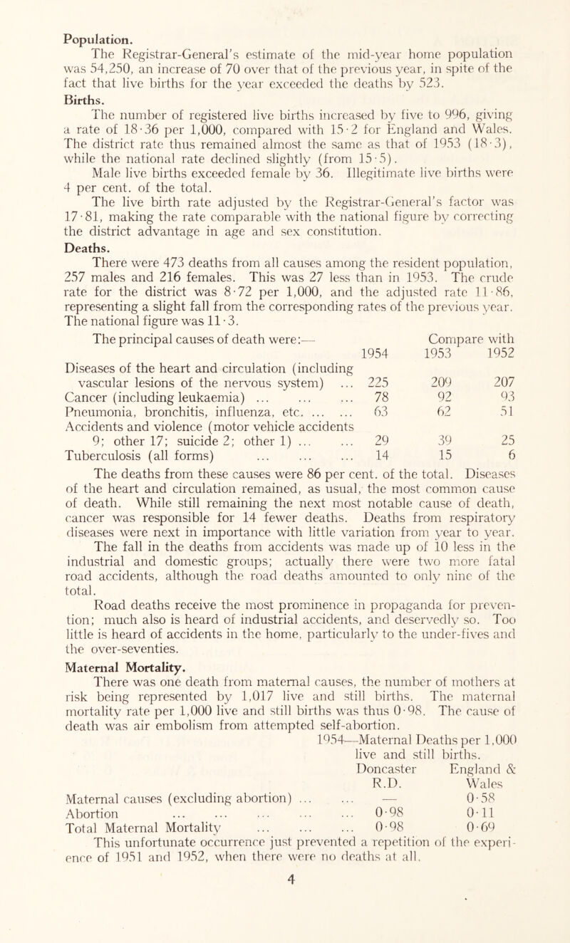 Population. The Registrar-Generars estimate of the mid-year home population was 54,250, an increase of 70 over that of the previous year, in spite of the fact that live births for the year exceeded the deaths by 523. Births. The number of registered live births increased by five to 996, giving a rate of 18-36 per 1,000, compared with 15-2 for England and Wales. The district rate thus remained almost the same as that of 1953 (18-3), while the national rate declined slightly (from 15-5). Male live births exceeded female by 36. Illegitimate live births were 4 per cent, of the total. The live birth rate adjusted by the Registrar-General’s factor was 17-81, making the rate comparable with the national figure by correcting the district advantage in age and sex constitution. Deaths. There were 473 deaths from all causes among the resident population, 257 males and 216 females. This was 27 less than in 1953. The crude rate for the district was 8-72 per 1,000, and the adjusted rate 11-86, representing a slight fall from the corresponding rates of the previous year. The national figure was 11-3. The principal causes of death were:— Compare with 1954 1953 1952 Diseases of the heart and circulation (including vascular lesions of the nervous system) ... 225 209 207 Cancer (including leukaemia) ... ... ... 78 92 93 Pneumonia, bronchitis, influenza, etc 63 62 51 Accidents and violence (motor vehicle accidents 9; other 17; suicide 2; other 1) ... ... 29 39 25 Tuberculosis (all forms) ... ... ... 14 15 6 The deaths from these causes were 86 per cent, of the total. Diseases of the heart and circulation remained, as usual, the most common cause of death. While still remaining the next most notable cause of death, cancer was responsible for 14 fewer deaths. Deaths from respiratory diseases were next in importance with little variation from year to year. The fall in the deaths from accidents was made up of 10 less in the industrial and domestic groups; actually there were two more fatal road accidents, although the road deaths amounted to only nine of the total. Road deaths receive the most prominence in propaganda for preven- tion; much also is heard of industrial accidents, and deservedly so. Too little is heard of accidents in the home, particularly to the under-fives and the over-seventies. Maternal Mortality. There was one death from maternal causes, the number of mothers at risk being represented by 1,017 live and still births. The maternal mortality rate per 1,000 live and still births was thus 0-98. The cause of death was air embolism from attempted self-abortion. 1954—Maternal Deaths per 1,000 live and still births. Doncaster England & R.D. Wales Maternal causes (excluding abortion) ... ... — 0-58 Abortion ... ... ... ... ... 0-98 0-11 Total Maternal Mortality ... 0-98 0-69 This unfortunate occurrence just prevented a repetition of the experi- ence of 1951 and 1952, when there were no deaths at all.
