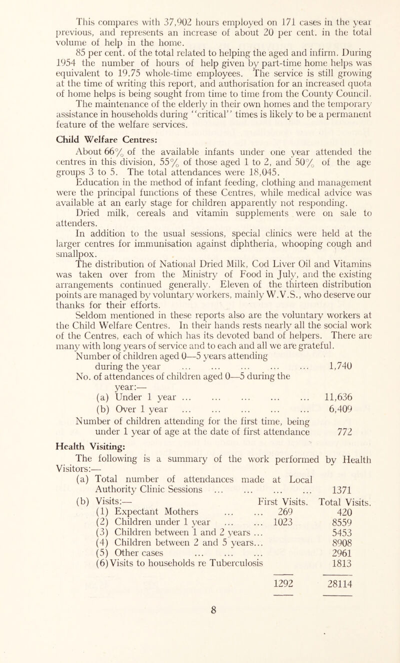 This compares with 37,902 hours employed on 171 cases in the year previous, and represents an increase of about 20 per cent, in the total volume of help in the home. 85 per cent, of the total related to helping the aged and infirm. During 1954 the number of hours of help given by part-time home helps was equivalent to 19.75 whole-time employees. The service is still growing at the time of writing this report, and authorisation for an increased quota of home helps is being sought from time to time from the County Council. The maintenance of the elderly in their own homes and the temporary assistance in households during criticab' times is likely to be a permanent feature of the welfare services. Child Welfare Centres: About 66% of the available infants under one year attended the centres in this division, 55% of those aged 1 to 2, and 50% of the age groups 3 to 5. The total attendances were 18,045. Education in the method of infant feeding, clothing and management were the principal functions of these Centres, while medical advice was available at an early stage for children apparently not responding. Dried milk, cereals and vitamin supplements were on sale to attenders. In addition to the usual sessions, special clinics were held at the larger centres for immiunisation against diphtheria, whooping cough and smallpox. The distribution of National Dried Milk, Cod Liver Oil and Vitamins was taken over from the Ministry of Food in July, and the existing arrangements continued generally. Eleven of the thirteen distribution points are managed by voluntary workers, mainly W.V.S., who deserve our thanks for their efforts. Seldom mentioned in these reports also are the voluntary workers at the Child Welfare Centres. In their hands rests nearly all the social work of the Centres, each of which has its devoted band of helpers. There are many with long years of service and to each and all we ai'e grateful. Number of children aged 0—5 years attending during the year ... ... ... ... ... 1,740 No. of attendances of children aged 0—5 during the year:— (a) Under 1 year ... ... ... ... ... 11,636 (b) Over 1 year ... ... ... ... ... 6,409 Number of children attending for the first time, being under 1 year of age at the date of first attendance 772 Health Visiting; The following is a summary of the work performed by Health Visitors:— (a) Total number of attendances made at Local Authority Clinic Sessions 1371 (b) Visits:— First Visits. Total Visits. (1) Expectant Mothers 269 420 (2) Children under 1 year ... ... 1023 8559 (3) Children between 1 and 2 years ... 5453 (4) Children between 2 and 5 years... 8908 (5) Other cases 2961 (6) Visits to households re Tuberculosis 1813 1292 28114