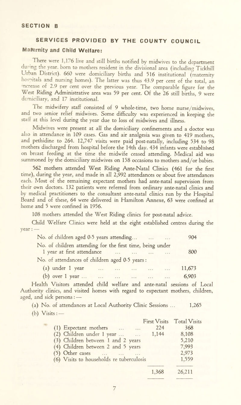 SERVICES PROVIDED BY THE COUNTY COUNCIL Matternity and Child Welfare: There were 1,176 live and still births notified by midwives to the department during the year, bom to mothers resident in the divisional area (including Tickhill Urban District). 660 were domiciliary births and 516 institutional (maternity hos’^itals and nursing homes). The latter was thus 43.9 per cent of the total, an mcrease of 2.9 per cent over the previous year. The comparable figure for the West Riding Administrative area was 59 per cent. Of the 26 still births, 9 were domiciliary, and 17 institutional. The midwifery staff consisted of 9 whole-time, two home nurse/midwives, and two senior relief midwives. Some difficulty was experienced in keeping the staff at this level during the year due to loss of midwives and illness. Midwives were present at all the domiciliary confinements and a doctor was also in attendance in 109 cases. Gas and air analgesia was given to 419 mothers, and pethidine to 264, 12,747 visits were paid post-natally, including 534 to 98 mothers discharged from hospital before the 14th day. 434 infants were established on breast feeding at the time the midwife ceased attending. Medical aid was summoned by the domiciliary midwives on 158 occasions to mothers and/or babies. 562 mothers attended West Riding Ante-Natal Clinics (461 for the first time), during the year, and made in all 2,992 attendances or about five attendances each. Most of the remaining expectant mothers had ante-natal supervision from their own doctors. 132 patients were referred from ordinary ante-natal clinics and by medical practitioners to the consultant ante-natal clinics run by the Hospital Board and of these, 64 were delivered in Hamilton Annexe, 63 were confined at home and 5 were confined in 1956. 108 mothers attended the West Riding clinics for post-natal advice. Child Welfare Clinics were held at the eight established centres during the year : — No. of children aged 0-5 years attending... ... ... 904 No. of children attending for the first time, being under 1 year at first attendance ... ... ... ... 800 No. of attendances of children aged 0-5 years: (a) under 1 year ... ... ... ... ... 11,673 (b) over 1 year ... ... ... ... ... ... 6,903 Health Visitors attended child welfare and ante-natal sessions of Local Authority clinics, and visited homes with regard to expectant mothers, children. aged, and sick persons : — (a) No. of attendances at Local Authority Clinic Sessions ... 1,265 (b) Visits : — First Visits Total Visits (1) Expectant mothers ... ... 224 368 (2) Children under 1 year ... ... 1,144 8,108 (3) Children between 1 and 2 years 5,210 (4) Children between 2 and 5 years 7,993 (5) Other cases ... ... ... 2,973 (6) Visits to households re tuberculosis 1,559 1,368 26,211