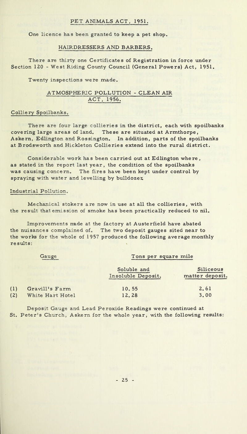 PET ANIMALS ACT. 1951. One licence has been granted to keep a pet shop. HAIRDRESSERS AND BARBERS. There are thirty one Certificates of Registration in force under Section 120 - West Riding County Council (General Powers) Act, 1951. Twenty inspections were made. ATMOSPHERIC POLLUTION - CLEAN AIR ACT. 1956. Colliery Spoilbanks. There are four large collieries in the district, each with spoilbanks covering large areas of land. These are situated at Armthorpe, Askern, Edlington and Rossington. In addition, parts of the spoilbanks at Brodsworth and Hickleton Collieries extend into the rural district. Considerable work has been carried out at Edlington where , as stated in the report last year, the condition of the spoilbanks was causing concern. The fires have been kept under control by spraying with water and levelling by bulldozei; Industrial Pollution. Mechanical stokers are now in use at all the collieries, with the result that emission of smoke has been practically reduced to nil. Improvements rrade at the factory at Austerfield have abated the nuisances complained of. The two deposit gauges sited near to the works for the whole of 1957 produced the following average monthly results: n Gauge Tons per square mile Soluble and Siliceous Insoluble Deposit. matter deposit. (1) Gravin's Farm 10. 55 2. 61 (2) White Hart Hotel 12,28 3. 00 Deposit Gauge and Lead Peroxide Readings were continued at St. Peter's Church, Askern for the whole year, with the following results: