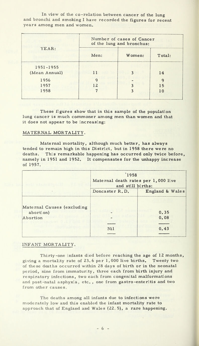 In view of the co-relation between cancer of the lung and bronchi and smoking I have recorded the figures for recent years among men and women. YEAR: Number of of the lung cases of Cancer and bronchus: Men: Women: Total: 1951-1955 (Mean Annual) 11 3 14 1956 9 - 9 1957 12 3 15 1958 7 3 10 These figures show that in this sample of the population lung cancer is much commoner among men than women and that it does not appear to be increasing: MATERNAL MORTALITY. Maternal mortality, although much better, has always tended to remain high in this District, but in 1958 there were no deaths. This remarkable happening has occurred only twice before, namely in 1951 and 1952, It compensates for the unhappy increase of 1957, 11958 Maternal death rate and still ; s per 1,000 live births: Doncaster R.D. England & Wales Maternal Causes (excluding abortion) 0.35 Abortion - 0.08 Nil 0.43 INFANT MORTALITY, Thirty-one infants died before reaching the age of 12 months, giving a mortality rate of 23,6 per 1,000 live births. Twenty two of these deaths occurred within 28 days of birth or in the neonatal period, nine from immaturity, three each f^om birth injury and respiratory infections, two each from congenital malformations and post-natal asphyxia, etc. , one from gastro-enteritis and two from other causes. The deaths among all infants due to infections were moderately low and this enabled the infant mortality rate to approach that of England and Wales (22u 5), a rare happening.