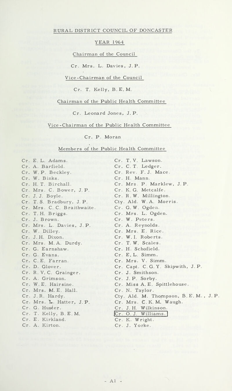 YEAR 1964 Chairman of the Council Cr. Mrs. L. Davies, J. P. Vice-Chairman of the Council Cr. T. Kelly, B. E. M. Chairman of the Public Health Committee Cr. Leonard Jones, J. P. Vice-Chairman of the Public Health Committee Cr. P. Moran Members of the Public Health Committee Cr, E. L. Adams. Cr. T. V. Lawson. Cr. A, Barfield. Cr. C. T, Ledger. Cr. W. P. Beckley. Cr. Rev. F. J. Mace. Cr. W. Binks. Cr. H. Mann. Cr. H. T. Birchall, Cr. Mrs. P. Marklew, J.P. Cr, Mrs. C. Bower, J. P. Cr. K. G. Metcalfe. Cr. J. J. Boyle. Cr. R.W. Millington, Cr. T, S, Bradbury, J. P. Cty. Aid. W.A. Morris. Cr, Mrs. C. C, Braithwaite Cr. G. W. Ogden. Cr. T. H, Briggs. Cr. Mrs. L. Ogden. Cr. J. Brown. Cr. W. Peters. Cr. Mrs, L. Davies, J. P. Cr. A, Reynolds. Cr. W. Dilley. Cr. Mrs. E. Rice. Cr. J, H, Dixon, Cr. W. I. Roberts. Cr. Mrs. M. A, Durdy. Cr. T. W. Scales. Cr. G. Earnshaw. Cr. H. Schofield. Cr. G. Evans. Cr. E. L, Simm. Cr. C. E. Earran, Cr. Mrs, V. Simm. Cr. D. Glover. Cr. Capt. C.G. Y. Skipwith, J.P. Cr. R. V. C. Grainger. Cr. J, Smithson. Cr. A. Grimson. Cr. J. P. Sorby. Cr. W. E. Hairsine. Cr. Miss A. E. Spittlehouse. Cr. Mrs. M. E. Hall. Cr. N. Taylor, Cr . J. R , Hardy. Cty. , Aid, M. Tho,mpson, B.E.M Cr. Mrs. L, Hatter, J.P. Cr. Mrs. C.K. M. Waugh. C r. G. Huat e r. Cr. J. H. Wilkinson. Cr. T. Kelly, B. E, M. jCr. O. J. Williams. | Cr. E. Kirkland. Cr. K. Wright. Cr. A. Kirton. Cr. J. Yorke. A1