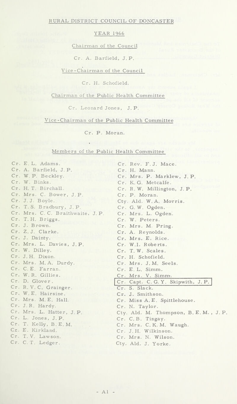 YEAR 1966 Chairman of the Council Cr. A. Barfield, J, P, Vice-Chairman of the Council Cr, Ho Schofieldo Chairman of the Public Health Committee Cr. Leonard Jones, J. Po Vice-Chairman of the Public Health Committee Cr. P, Moran, Members of the Public Health Committee Cr. E, L. Adams, Cr, Rev, F, J. Mace. Cr. A. Barfield, J, P. Cr. H. Mann. Cr. W, P, Beckley. Cr. Mrs. P. Marklew, J. P, Cr. W, Binks, Cr, K, G. Metcalfe. Cr. H, T. BirchalL Cr. R,W. Millington, J.P. Cr. Mrs. C. Bower, J.P. Cr. P, Moran, Cr, J, J, Boyle. Cty, , Aid. W. A. Morris. Cr. T, S. Bradbury, J.P, Cr. G. W, Ogden. Cr, Mrs. C, C. Braithwaite, J.P. Cr. Mrs. L, Ogden, Cr. T, H. Briggs. Cr. W. Peters, Cr. J, Brown, Cr. Mrs. M. Pring. Cr. Z. J. Clarke. Cr. A. Reynolds. Cr, J. Dainty, Cr. Mrs. E. Rice. Cr. Mrs. L. Davies, J.P, Cr. W.I. Roberts, Cr. W, Dilley, Cr. T. W. Scales. Cr. J. H, Dixon, Cr. H. Schofield. Cr, Mrs. M, A, Durdy. Cr, Mrs , J. M. Seels. Cr, C. E. Farran. Cr. E. L. Simm, Cr. W, R. Gillies. Cr. Mrs, V. Simm. Cr, D. Glover. Cr. Capt, C, G, Y. Skipwith, J.P. Cr. R. V. C. Grainger, Cr. S, Slack, Cr. W, E, Hairsine. Cr. J. Smithson, Cr. Mrs. M, E, Hall. Cr, Miss A. E. Spittlehouse, Cr. J. R. Hardy, Cr. N. Taylor. Cr, Mrs.- L, Hatter, J.P. Cty. Aid. M. Thompson, B. E. M, , Cr, L. Jones, J, P, Cr. C, B, Tingay. Cr, T. Kelly, B, E. M, Cr. Mrs. C. K, M. Waugh, Cr. E. Kirkland. Cr, J. H. Wilkinson, Cr. T, V. Lawson, Cr. Mrs. N. Wilson, Cr, C. T, Ledger, Cty. Aid. J. Yorke. J. P. A1