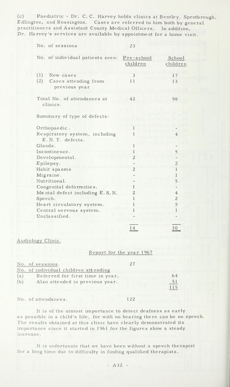 (c) Paediatric - Dr. C. C. Harvey holds clinics at Bentley, Sprotbrough, Edlington, and Rossington. Cases are referred to him both by general practitioners and Assistant County Medical Officers. In addition, Dr. Harvey's services are available by appointment for a home visit. No. of sessions 23 No. of individual patients seen: Pre -s chool School children children (1) New cases 3 17 (2) Cases attending from 11 13 previous year Total No. of attendances at , 42 98 clinics. Summary of type of defects: Orthopaedic . 1 - Respiratory system, including 1 4 E, N. T. defects. Glands. 1 - Incontinence. 1 5 Developmental. 2 - Epilepsy. - 2 Habit spasms 2 1 Migraine, - 1 Nutritional, - 5 Congenital deformities. 1 - Me ntal defect including E. S„ N. 2 4 Speech. 1 2 Heart circulatory system. 1 5 Central nervous system. 1 1 Unclas sified. - - _ 14 30 Audiology Clinic, Report for the year 1967 64 51 115 No. of sessions, 27 No. of individual children attending (a) Referred for first time in year. (b) Also attended in previous year. No. of attendances. 122 It is of the utmost importance to detect deafness as early as possible in a child's life, for with no hearing there can be no speech. The results obtained at this clinic have clearly demonstrated its importance since it started in 1961 for the figures show a steady increase. It is unfortunate that we have been without a speech therapist for a long time due to difficulty in finding qualified therapists. A32