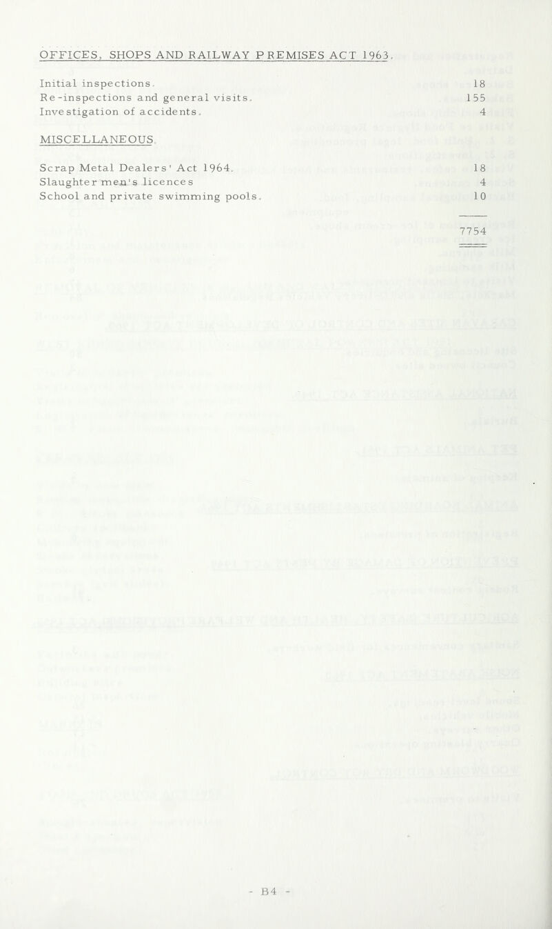 OFFICES, SHOPS AND RAILWAY PREMISES ACT 1963. Initial inspections, 18 Re-inspections and general visits, 155 Investigation of accidents, 4 MISCELLANEOUS, Scrap Metal Dealers’ Act 1964, 18 Slaughter meja-’s licences 4 School and private swimming pools, 10 7754