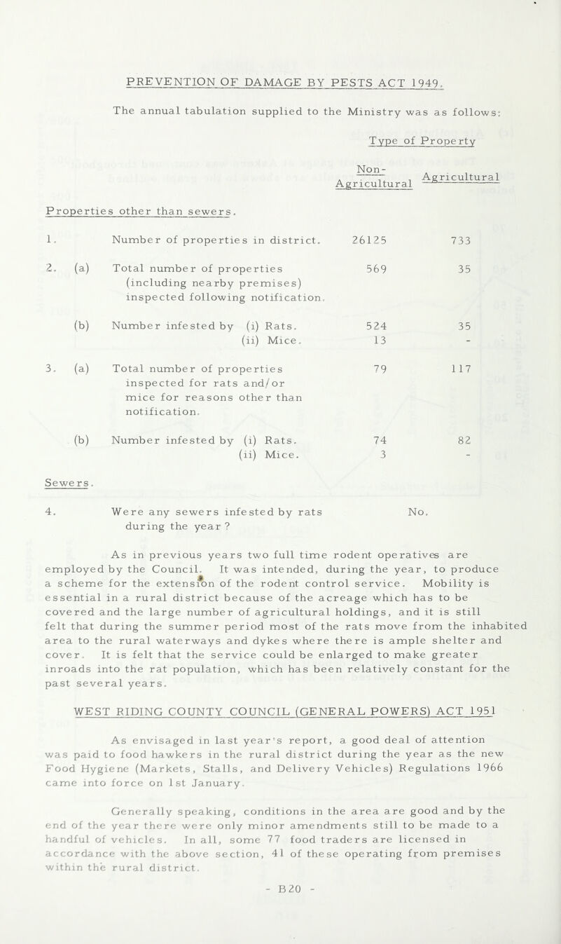 PREVENTION OF DAMAGE BY PESTS ACT 1949 The annual tabulation supplied to the Ministry was as follows: Type of Property Non- a i . ”T , Agricultural Agricultural ' Properties other than sewers. 1. Number of properties in district. 2. (a) Total number of properties (including nearby premises) inspected following notification. (b) Number infested by (i) Rats. (ii) Mice. 3. (a) Total number of properties inspected for rats and/or mice for reasons other than notification. (b) Number infested by (i) Rats. (ii) Mice. 26125 569 524 13 79 74 3 Sewers 733 35 35 117 82 4. Were any sewers infested by rats during the year ? No. As in previous years two full time rodent operatives are employed by the Council. It was intended, during the year, to produce a scheme for the extension of the rodent control service. Mobility is essential in a rural district because of the acreage which has to be covered and the large number of agricultural holdings, and it is still felt that during the summer period most of the rats move from the inhabited area to the rural waterways and dykes where there is ample shelter and cover. It is felt that the service could be enlarged to make greater inroads into the rat population, which has been relatively constant for the past several years. WEST RIDING COUNTY COUNCIL (GENERAL POWERS) ACT 1951 As envisaged in last year's report, a good deal of attention was paid to food hawkers in the rural district during the year as the new Food Hygiene (Markets, Stalls, and Delivery Vehicles) Regulations 1966 came into force on 1st January. Generally speaking, conditions in the area are good and by the end of the year there were only minor amendments still to be made to a handful of vehicles. In all, some 77 food traders are licensed in accordance with the above section, 41 of these operating from premises within the rural district.