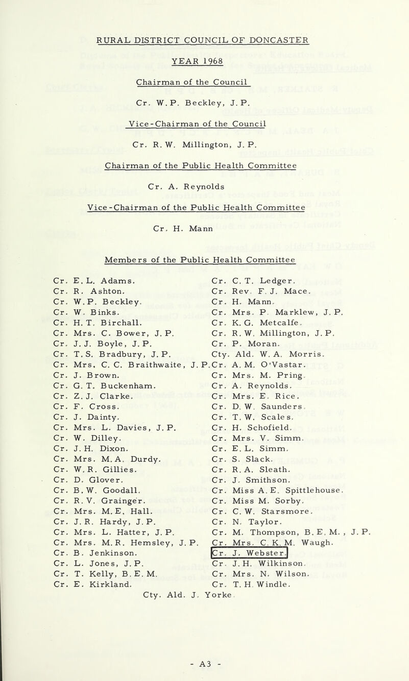 YEAR 1968 Chairman of the Council Cr. W. P. Beckley, J. P. Vice-Chairman of the Council Cr. R. W. Millington, J. P. Chairman of the Public Health Committee Cr. A. Reynolds Vice -Chairman of the Public Health Committee Cr. H. Mann Members of the Public Health Committee Cr. E. L. Adams. Cr. R. Ashton. Cr. W.P. Beckley. Cr. W. Binks. Cr. H. T. Birchall. Cr. Mrs. C. Bower, J. P. Cr. J. J. Boyle, J. P. Cr. T. S. Bradbury, J. P. Cr. Mrs, C. C. Braithwaite, J. Cr. J. Brown. Cr. G. T. Buckenham. Cr. Z. J. Clarke. Cr. F. Cross. Cr. J. Dainty. Cr. Mrs. L. Davies, J. P. Cr. W. Dilley. Cr. J. H. Dixon. Cr. Mrs. M.A. Durdy. Cr. W, R. Gillies. Cr. D. Glover. Cr. B. W. Goodall. Cr. R.V. Grainger. Cr. Mrs. M. E. Hall. Cr. J. R. Hardy, J. P. Cr. Mrs. L. Hatter, J. P. Cr. Mrs. M. R. Hemsley, J. P. Cr. B. Jenkinson. Cr. L. Jones, J. P. Cr. T. Kelly, B. E. M. Cr. E. Kirkland. Cty. Aid. J. Cr. C. T, Ledger. Cr. Rev. F. J. Mace. C r. H. Ma nn, Cr. Mrs. P. Marklew, J. P. Cr. K. G. Metcalfe. Cr, R.W. Millington, J. P. Cr. P. Moran. Cty. Aid. W. A. Morris. '.Cr. A. M, O'Vastar, Cr. Mrs. M. Pring. Cr. A, Reynolds. Cr, Mrs. E. Rice. Cr. D. W. Saunders. Cr. T. W. Scales. Cr. H. Schofield. Cr. Mrs. V. Simm. Cr. E. L. Simm. Cr, S. Slack. Cr. R.A. Sleath, Cr. J, Smithson. Cr. Miss A. E. Spittlehouse. Cr. Miss M. Sorby. Cr. C. W. Starsmore. Cr. N. Taylor. Cr. M. Thompson, B.E.M. , J. P. Cr. Mrs. C. K. M. Waugh. jCr. J. Webster.I Cr. J. H. Wilkinson. Cr, Mrs, N, Wilson. Cr. T. H. Windle. Y orke A3