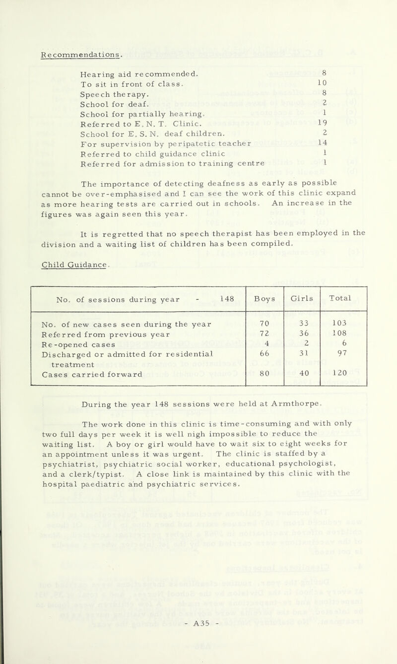 R e commendations. Hearing aid re commended^ 8 To sit in front of class, 10 Speech therapy. 8 School for deaf. 2 School for partially hearing, 1 Referred to E, N, T. Clinic. 19 School for E, S. N, deaf children. 2 For supervision by peripatetic teacher 14 Referred to child guidance clinic 1 Referred for admission to training centre 1 The importance of detecting deafness as early as possible cannot be over-emphasised and I can see the work of this clinic expand as more hearing tests are carried out in schools. An increase in the figures was again seen this year. It is regretted that no speech therapist has been employed in the division and a waiting list of children ha.s been compiled. Child Guidance, No, of sessions during year - 148 B oy 3 Girls Total No, of new causes seen during the year 70 33 103 Referred from previous year 72 36 108 Re-opened cases 4 2 6 Discharged or admitted for residential 66 31 97 treatment Cases carried forward 80 40 120 During the year 148 sessions were held at Armthorpe. The work done in this clinic is time-consuming and with only two full days per week it is well nigh impossible to reduce the waiting list. A boy or girl would have to wait six to eight weeks for an appointment unless it was urgent. The clinic is staffed by a psychiatrist, psychiatric social worker, educational psychologist, and a clerk/typist, A close link is maintained by this clinic with the hospital paediatric and psychiatric services. A35