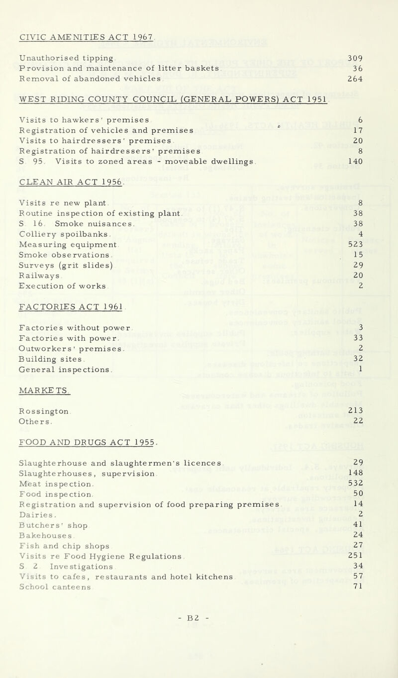 CIVIC AMENITIES ACT 1967 Unauthorised tipping 309 Provision and maintenance of litter baskets. 36 Removal of abandoned vehicles 264 WEST RIDING COUNTY COUNCIL (GENERAL POWERS) ACT 1951 Visits to hawkers' premises 6 Registration of vehicles and premises 17 Visits to hairdressers' premises. 20 Registration of hairdressers’ premises 8 S 95 Visits to zoned areas - moveable dwellings. 140 CLEAN AIR ACT 1956. Visits re new plant 8 Routine inspection of existing plant 38 S 16 Smoke nuisances. 38 Colliery spoilbanks. 4 Measuring equipment 523 Smoke obse rvations » 15 Surveys (grit slides) 29 Railways 20 Execution of works 2 FACTORIES ACT 1961 Factories without power 3 Factories with power. 33 Outworkers' premises. 2 Building sites. 32 General inspections. 1 MARKETS Rossington 213 Others. 22 FOOD AND DRUGS ACT 1955. Slaughterhouse and slaughtermen's licences 29 Slaughterhouses, supervision 148 Meat inspection. 532 Food inspection. 50 Registration and supervision of food preparing premises 14 Dairies, 2 Butchers' shop 41 Bakehouses 24 Fish and chip shops 27 Visits re Food Hygiene Regulations 251 S 2 Investigations 34 Visits to cafes, restaurants and hotel kitchens 57 School canteens 71 - B2 -