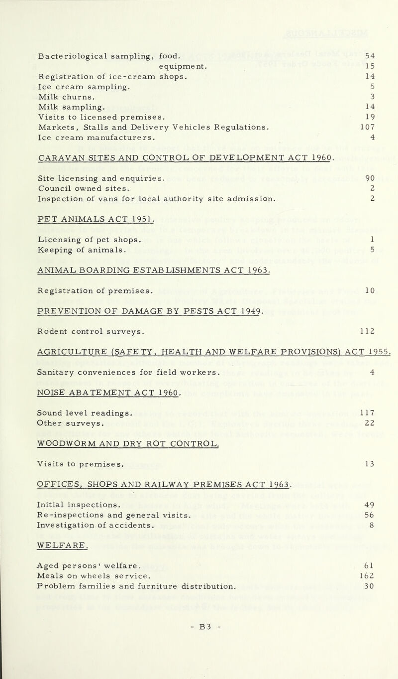 Bacteriological sampling, food. 54 equipment. 15 Registration of ice-cream shops. 14 Ice cream sampling. 5 Milk churns. 3 Milk sampling. 14 Visits to licensed premises. 19 Markets, Stalls and Delivery Vehicles Regulations, 107 Ice cream manufacturers, 4 CARAVAN SITES AND CONTROL OF DEVELOPMENT ACT I960. Site licensing and enquiries, 90 Council owned sites. 2 Inspection of vans for local authority site admission. 2 PET ANIMALS ACT 1951. Licensing of pet shops. 1 Keeping of animals. 5 ANIMAL BOARDING ESTABLISHMENTS ACT 1963. Registration of premises. 10 PREVENTION OF DAMAGE BY PESTS ACT 1949. Rodent control surveys. 112 AGRICULTURE (SAFETY. HEALTH AND WELFARE PROVISIONS) ACT 1955. Sanitary conveniences for field workers. 4 NOISE ABATEMENT ACT I960. Sound level readings. 117 Other surveys. 22 WOODWORM AND DRY ROT CONTROL. Visits to premises. 13 OFFICES, SHOPS AND RAILWAY PREMISES ACT 1963. Initial inspections. 49 R e-inspections and general visits, 56 Investigation of accidents, 8 WELFARE. Aged persons' welfare. 61 Meals on wheels service, 162 Problem families and furniture distribution. 30 - B3