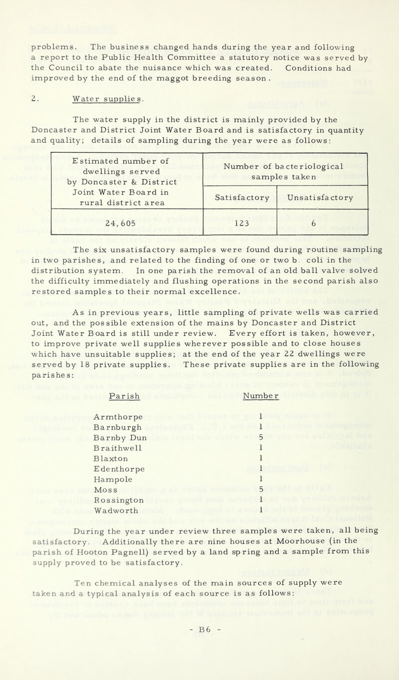 problems. The business changed hands during the year and following a report to the Public Health Committee a statutory notice was served by the Council to abate the nuisance which was created. Conditions had improved by the end of the maggot breeding season . 2. Water supplies. The water supply in the district is mainly provided by the Doncaster and District Joint Water Board and is satisfactory in quantity and quality; details of sampling during the year were as follows; Estimated number of dwellings served by Doncaster & District Joint Water Board in rural district area Number of bacteriological samples taken Satisfactory Unsatisfa ctory 24,605 123 6 The six unsatisfactory samples were found during routine sampling in two parishes, and related to the finding of one or two b coli in the distribution system. In one parish the removal of an old ball valve solved the difficulty immediately and flushing operations in the second parish also restored samples to their normal excellence. As in previous years, little sampling of private wells was carried out, and the possible extension of the mains by Doncaster and District Joint Water Board is still under review. Every effort is taken, however, to improve private well supplies wherever possible and to close houses which have unsuitable supplies; at the end of the year 22 dwellings were served by 18 private supplies. These private supplies are in the following parishe s: Par ish Number Armthorpe 1 Barnburgh 1 Barnby Dun 5 Braithwell 1 Blaxton 1 Edenthorpe 1 Hampole 1 Moss 5 Rossington 1 Wadworth 1 During the year under review three samples were taken, all being satisfactory. Additionally there are nine houses at Moorhouse (in the parish of Hooton Pagnell) served by a land spring and a sample from this supply proved to be satisfactory. Ten chemical analyses of the main sources of supply were taken and a typical analysis of each source is as follows: B6
