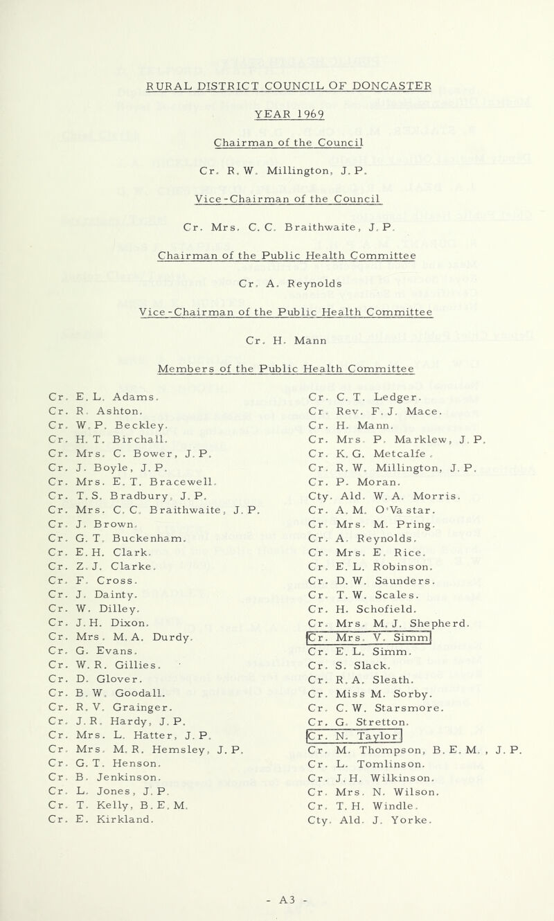 YEAR 1969 Chairman of the Council Cr. R, W„ Millington, J, P. Vice-Chairman of the Council Cr. Mrs. C. C. Braithwaite, J. P, Chairman of the Public Health Committee Cr. A. Reynolds Vice-Chairman of the Public Health Committee Cr. H. Mann Members of the Public Health Committee Cr. E. L. Adams. Cr. R. Ashton. Cr. W.P, Beckley, Cr, H. T. Birchall. Cr. Mrs. C. Bower, J. P. C r. J. Boyle, J. P. Cr, Mrs, E, T, Bracewell. Cr. T, S. Bradbury, J, P. Cr, Mrs. C, C. Braithwaite, J. Cr. J, Brown. Cr. G. T, Buckenha,m, C r. E.H, Clark. Cr. Z. J. Clarke. Cr. F. Cross. Cr. J. Dainty. Cr, W. Dilley. Cr. J. H. Dixon. Cr. Mrs. M. A. Durdy. Cr. G. Evans, Cr, W. R. Gillies. Cr. D. Glover, Cr. B.W. Goodall. Cr. R. V, Grainger, Cr. J.R, Hardy, J, P, Cr. Mrs. L. Hatter, J. P. Cr. Mrs. M, R, Hemsley, J, P, Cr. G. T. Henson. Cr, B. Jenkinson. Cr. L. Jones, J. P. Cr. T. Kelly, B. E. M, C r. E. Kirkland. Cr, C, T. Ledger, Cr. Rev. F. J, Mace. Cr, H. Mann. Cr. Mrs. P. Marklew, J. P, Cr. K. G. Metcalfe . Cr. R.W. Millington, J. P. Cr, P. Moran. Cty. Aid. W. A. Morris. Cr. A. M. O'Vastar. Cr. Mrs. M. Pring. Cr. A, Reynolds, Cr. Mrs. E. Rice. Cr. E. L. Robinson. Cr, D. W. Saunders. Cr. T. W. Scales. Cr. H. Schofield. Cr. Mrs. M, J, Shepherd, fTr. Mrs. V. Simi^. Cr. E. L, Simm. Cr. S. Slack, Cr. R. A. Sleath, Cr. Miss M. Sorby. Cr. C. W, Starsmore. Cr. G. Stretton, {Cr. N. Taylor j Cr. M. Thompson, B. E, M. , J. P. Cr. L, Tomlinson. Cr. J, H. Wilkinson. Cr. Mrs. N, Wilson, Cr. T. H, Windle, Cty. Aid. J. Yorke. A3