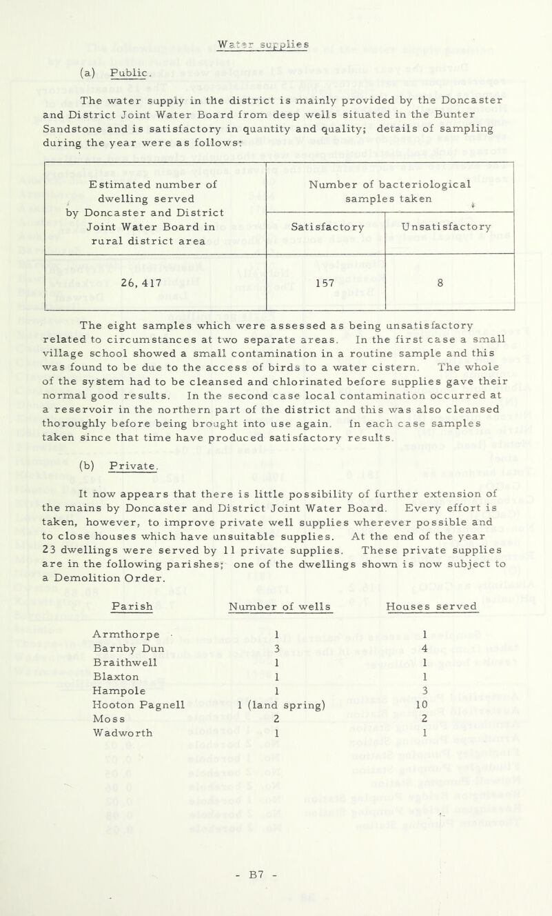(a) Public. Watar supplies The water supply in the district is mainly provided by the Doncaster and District Joint Water Board from deep wells situated in the Bunter Sandstone and is satisfactory in quantity and quality; details of sampling during the year were as follows;- 1 Estimated number of ^ dwelling served by Doncaster and District Joint Water Board in rural district area Number of bacteriological samples taken Satisfactory Unsatisfactory 26, 417 157 8 The eight samples which were assessed as being unsatisfactory related to circumstances at two separate areas. In the first case a small village school showed a small contamination in a routine sample and this was found to be due to the access of birds to a water cistern. The whole of the system had to be cleansed and chlorinated before supplies gave their normal good results. In the second case local contamination occurred at a reservoir in the northern part of the district and this was also cleansed thoroughly before being brought into use again. In each case samples taken since that time have produced satisfactory results. (b) Private. It now appears that there is little possibility of further extension of the mains by Doncaster and District Joint Water Board. Every effort is taken, however, to improve private well supplies wherever possible and to close houses which have unsuitable supplies. At the end of the year 23 dwellings were served by 11 private supplies. These private supplies are in the following parishes; one of the dwellings shown is now subject to a Demolition Order. Parish Number of wells Houses served Armthorpe ■ 1 1 Barnby Dun 3 4 Braithwell 1 1 Blaxton 1 1 Hampole 1 3 Hooton Pagnell 1 (land spring) 10 Moss 2 2 Wadworth 1 1 B7