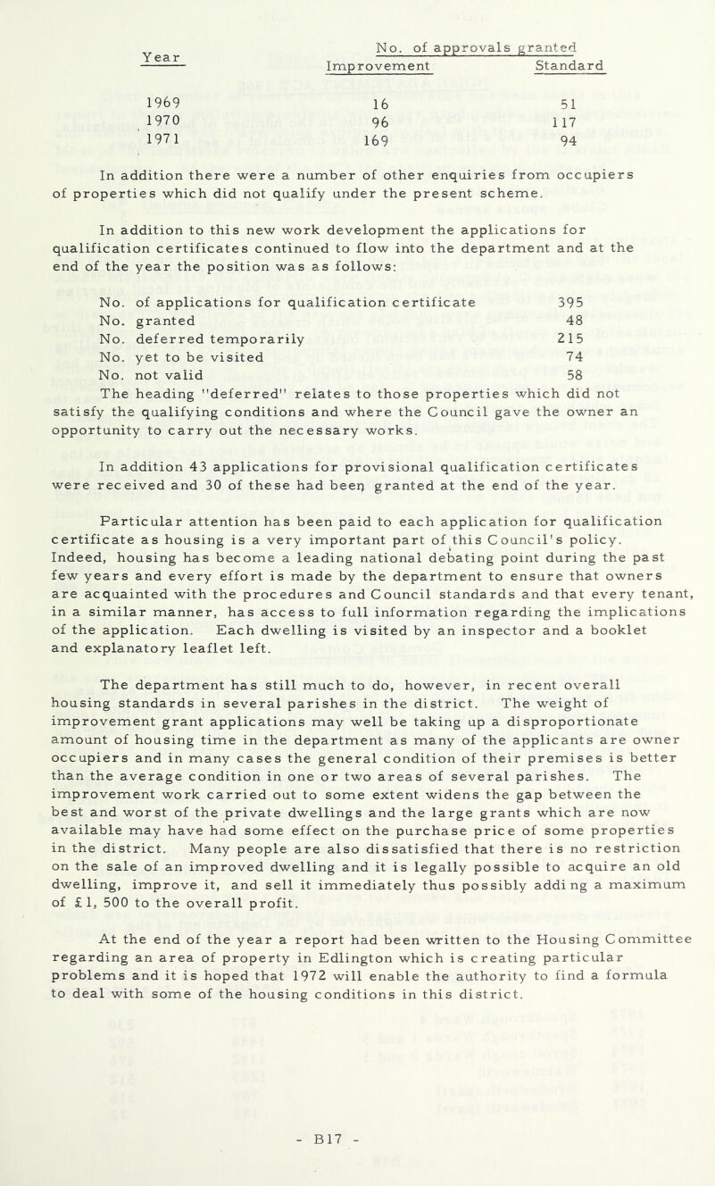 No, of approvals granted Improvement Standard 1969 16 51 1970 96 117 1971 169 94 In addition there were a number of other enquiries from occupiers of properties which did not qualify under the present scheme. In addition to this new work development the applications for qualification certificates continued to flow into the department and at the end of the year the position was as follows: No. of applications for qualification certificate 395 No. granted 48 No. deferred temporarily 215 No. yet to be visited 74 No. not valid 58 The heading deferred relates to those properties which did not satisfy the qualifying conditions and where the Council gave the owner an opportunity to carry out the necessary works. In addition 43 applications for provisional qualification certificates were received and 30 of these had beep granted at the end of the year. Particular attention has been paid to each application for qualification certificate as housing is a very important part of this Council's policy. Indeed, housing has become a leading national debating point during the past few years and every effort is made by the department to ensure that owners are acquainted with the procedures and Council standards and that every tenant, in a similar manner, has access to full information regarding the implications of the application. Each dwelling is visited by an inspector and a booklet and explanatory leaflet left. The department has still much to do, however, in recent overall housing standards in several parishes in the district. The weight of improvement grant applications may well be taking up a disproportionate amount of housing time in the department as many of the applicants are owner occupiers and in many cases the general condition of their premises is better than the average condition in one or two areas of several parishes. The improvement work carried out to some extent widens the gap between the best and worst of the private dwellings and the large grants which are now available may have had some effect on the purchase price of some properties in the district. Many people are also dissatisfied that there is no restriction on the sale of an improved dwelling and it is legally possible to acquire an old dwelling, improve it, and sell it immediately thus possibly adding a maximum of £1, 500 to the overall profit. At the end of the year a report had been written to the Housing Committee regarding an area of property in Edlington which is creating particular problems and it is hoped that 1972 will enable the authority to find a formula to deal with some of the housing conditions in this district. B17