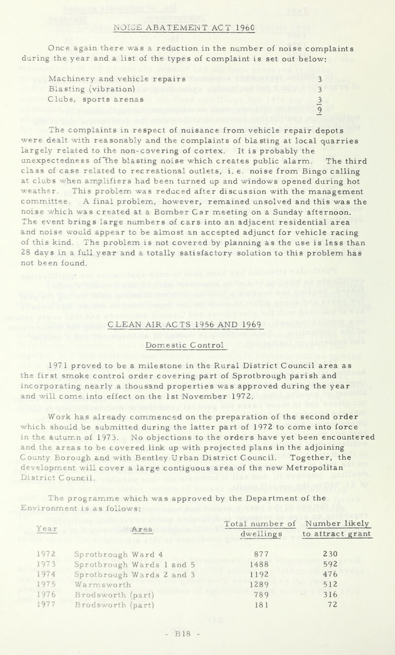NOISE ABATEMENT ACT 1960 Once again there was a reduction in the number of noise complaints during the year and a list of the types of complaint is set out belov/; Machinery and vehicle repairs 3 Blasting (vibration) 3 Clubs,, sports arenas ^ 1 The complaints in respect of nuisance from vehicle repair depots were dealt with reasonably and the complaints of blasting at local quarries largely related to the non-covering of cortex. It is probably the unexpectedness ofThe blasting noise which creates public alarm. The third class cf case related to recreational outlets, i. e, noise from Bingo calling at clubs when amplifiers had been turned up and windows opened during hot weather. This problem was reduced after discussion with the management comimittee, A final problem, however, remained unsolved and this was the noise which was created at a Bomber Car meeting on a Sunday afternoon. The event brings large numibers of cars into an adjacent residential area and noise would appear to be almost an accepted adjunct for vehicle racing of this kind. The problem is not covered by planning as the use is less than 23 days in a full year-and totally satisfactory solution to this problem has not been found. CLEAN AIR ACTS 1956 AND 1969 Domestic Control 1971 proved to be a milestone in the Rural District Council area as the first smoke control order covering part of Sprotbrough parish and incorporating nearly a thousand properties was approved daring the year and will come into effect on the 1st Novemiber 197 2. Work has already commenced on the preparation of the second order which should be subxmitted during the latter part of 1972 to come into force in the autumn of 1973. No objections to the orders have yet been encountered and the areas to be covered link up with projected plans in the adjoining County Borough and with Bentley Urban District Council. Together, the development will cover a large contiguous area of the new Metropolitan District C ouncii. The program.mie which was approved by the Department of the Environment is as follows: Y e a r Area Total, number of Number likely dwelling s to attract grant .97 2 Sprotbrough Ward 4 877 230 ■ 7 Z Sprotbrough Wards 1 and 5 1488 592 ; ':)74 Sprotbrough Wards 2 and 3 1192 47 6 97 9 W arm swo rth 1289 512 ;7-9 iirodbworth (part) 789 316 :97 7 rods >'orih (part) 181 72 R18