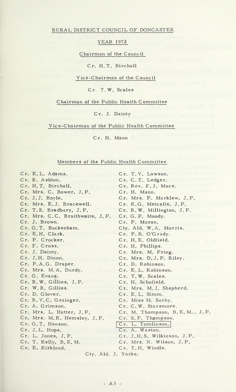 YEAR 1972 Chairman of the Coancil Cr, H, T. Birchall Vice-Chairman of the Council Cr. T.W. Scales Chairman of the Public Health Committee Cr, J, Dainty Vice-Chairman of the Public Health Committee Cr. H. Mann Members of the Public Health Committee C r. E. L. Adams. Cr. R. Ashton. Cr. H. T. Birchall. Cr. Mrs. C. Bower, J. P. Cr. J.J. Boyle. Cr. Mrs. E.J. Bracewell, Cr, T.S. Bradbury, J. P. C r. Mrs. C.C. Braithwaite, J, P. Cr. J. Brown. Cr. G.T. Buckenham. Cr. E.H, Clark. Cr. P. Crocker. Cr. F. Cross, Cr. J. Dainty. Cr. J.H. Dixon. Cr. P.A.G. Draper. Cr. Mrs, M.A. Durdy. Cr, G. Evans. Cr. R, W. Gillies, J. P. Cr. W.R. Gillies. Cr. D. Glover. Cr. R.V.C. Grainger. Cr. A. Crimson. Cr. Mrs. L. Hatter, J. P. Cr. Mrs. M. R. Hemsley, J. P. Cr. G.T. Henson. Cr. J.L. Hope. C r. L. Jones, J. P, Cr. T. Kelly, B. E. M. Cr. E. Kirkland. Cty. Aid. J Cr. T.V. Lawson, C r. C . T. Ledger, Cr, Rev. F. J, Mace. Cr, H. Mann, Cr. Mrs. P. Marklew, J. P. Cr. K.G. Metcalfe, J. P. Cr. R.W. Millington, J. P. C r. G. P. Moody, Cr. P, Moran. Cty. Aid, W.A. Morris. Cr, P. B. OGrady. Cr. H. E. Oldfield. Cr. H. Phillips. Cr, Mrs, M. Pring. Cr. Mrs. D. J. P. Riley. Cr, D. Robinson. Cr, E.L. Robinson. Cr. T.W. Scales. Cr. H. Schofield, Cr. Mrs. M. J. Shepherd. C r. E.L, Simm. Cr. Miss M. Sorby. Cr, C.W. Starsmore, Cr. M, Thompson, B. E. M. , J. P Cr. S. P. Thompson, I Cr. L. TomlinsonT] Cr, A. Weston. Cr. J.H.S. Wilkinson, J. P. Cr. Mrs. N. Wilson, J. P. Cr. T.H. Windle. Yorke. A3