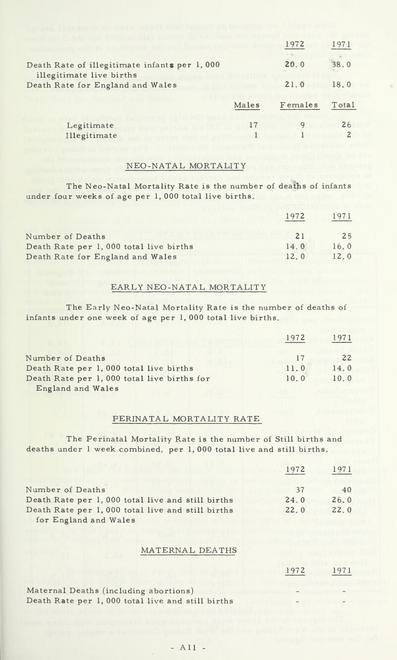 1972 197 1 Death Rate of illegitimate infants per 1, 000 20. 0 38, 0 illegitimate live births Death Rate for England and Wales 21.0 18, 0 Males F emale s T otal Legitimate 17 9 26 Illegitimate 1 1 2 NEO-NATAL MORTALITY The Neo-Natal Mortality Rate is the number of deaths of infants under four weeks of age per 1, 000 total live births. 1972 1971 Number of Deaths 21 25 Death Rate per 1, 000 total live births 14. 0 16. 0 Death Rate for England and Wales 12, 0 12, 0 EARLY NEO-NATAL MORTALITY The Early Neo-Natal Mortality Rate is the number of deaths of infants under one week of age per 1, 000 total live births. 1972 1971 Number of Deaths 17 22 Death Rate per 1, 000 total live births 11,0 14. 0 Death Rate per 1, 000 total live births for 10. 0 10. 0 England and Wales PERINATAL MORTALITY RATE The Perinatal Mortality Rate is the number of Still births and deaths under 1 week combineds per 1, 000 total live and still births, 1972 1971 Number of Deaths 37 40 Death Rate per 1, 000 total live and still births 24. 0 26, 0 Death Rate per 1, 000 total live and still births 22, 0 22. 0 for England and Wales MATERNAL DEATHS 1972 1971 Maternal Deaths (including abortions) Death Rate per 1, 000 total live and still births All