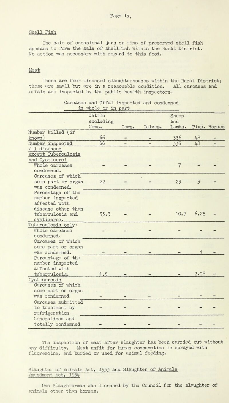 Shell Fish The sale of occasional jars or tins of preserved shell fish appears to form the sale of shellfish within the Rural District. No action was necessary with regard to this food. Meat There are four licensed slaughterhouses within the Rural District; these are small but are in a reasonable condition. All carcases and offals are inspected by the public health inspectors. Carcases and Offal inspected and condemned in Y'Thole or in part Cattle excluding Cows. Cows. Calves. Sheep and Lambs. Pigs. Horses Number killed (if known) 66 . 336 48 Number inspected 66 - - 336 48 - All diseases except Tuberculosis and Cysticerei V/hole carcases 7 condemned. Carcases of which some part or organ was condemned. 22 — •• 29 3 * Percentage of the number injected affected v/ith disease other than tuberculosis and cysticerci. 33.3 - - 10.7 6.25 - Tuberculosis only: Whole carcases condemned. “ — •• — • •• Carcases of which some part or organ v/as condemned. 1 Percentage of the number inspected affected with tuberculosis. 1.5 - - - 2.08 - Cysticerosis Carcases of virhich some part or organ was condemned * Carcases submitted to treatment by r e f r iger at ion - - - - - - Gkineralised and totally condemned - - - - - - The inspection of meat after slaughter has been carried out without any difficulty. Meat unfit for human consunption is sprayed with fluorescine, and buried or used for animal feeding. Slaughter of iinimals Act, 1953 ajid Slaughter of Animals /mondment imt, 1954 One Slaughterman v/as licensed by the Council for the slaughter of anims.ls other than horses.