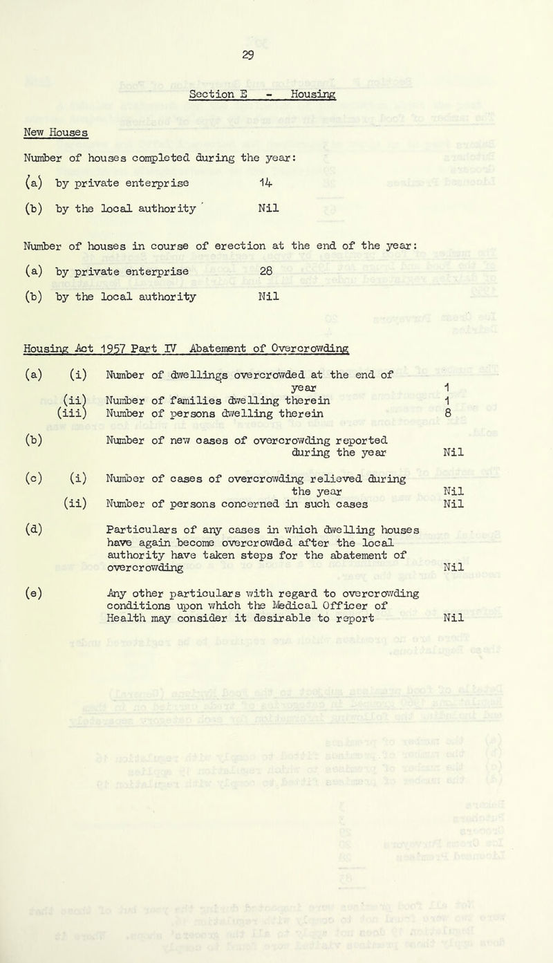 Section S - Housing New Houses Nioiriber of houses coiirpleted during the year: (a) by private enterprise (b) by the local authority ’ Nil Number of houses in course of erection at the end of the year: (a) by private enterprise 28 (b) by the local authority Nil Housing -Act 1957 Part IV Abatement of Overcrowding (a) (i) Number of dwellings overcrowded at the end of (ii) year i Number of families dwelling therein 1 (iii) Number of persons dwelling therein 8 (b) Number of new oases of overcrowding reported during the year Nil (c) (i) Number of cases of overcrowding relieved daring (ii) the year Nil Number of persons concerned in such cases Nil (<!) particulars of any cases in which dwelling houses have again become overcrowded after the local authority have taken steps for the abatement of overcrov/ding Nil (e) Any other particulars with regard to overcrowding conditions upon which the Ifedical Officer of Health may consider it desirable to report Nil