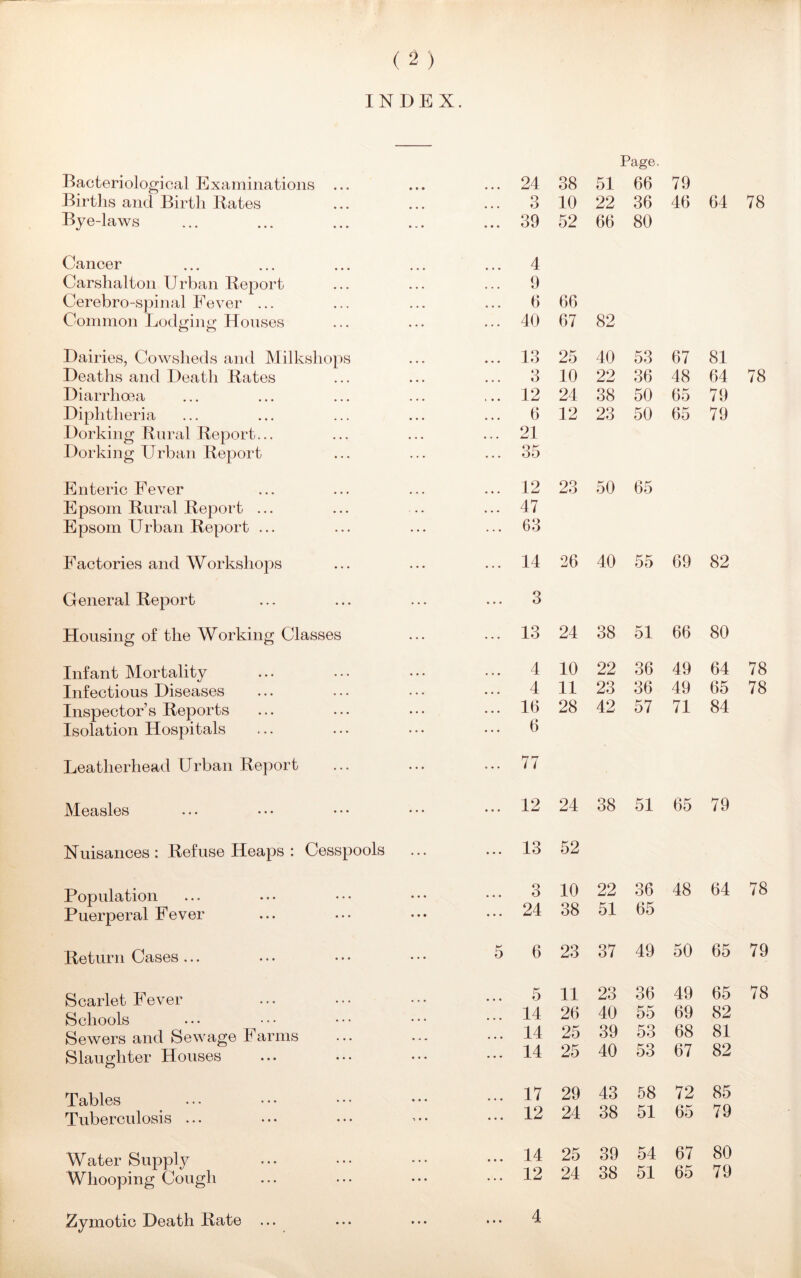 INDEX. Bacteriological Examinations ... Births and Birth Rates Bye-laws Cancer Carslialton Urban Report Cerebro-spinal Fever ... Common Lodging Houses Dairies, Cowsheds and Milkshops Deaths and Death Rates Diarrhoea Diphtheria Dorking Rural Report... Dorking Urban Report Enteric Fever Epsom Rural Report ... Epsom Urban Report ... Factories and Workshops General Report Housing of the Working Classes Infant Mortality Infectious Diseases Inspector’s Reports Isolation Hospitals Leatherhead Urban Report Measles Nuisances : Refuse Heaps : Cesspools Population Puerperal Fever Return Cases ... Scarlet Fever Schools Sewers and Sewage Farms Slaughter Houses Tables Tuberculosis ... Water Supply Whooping Cough 24 38 51 Page. 66 79 3 10 22 36 46 64 78 39 52 66 80 . 4 . 9 6 66 40 67 82 13 25 40 53 67 81 3 10 22 36 48 64 12 24 38 50 65 79 6 12 23 50 65 79 21 35 12 23 50 65 47 63 14 26 40 55 69 82 . 3 13 24 38 51 66 80 4 10 22 36 49 64 78 4 11 23 36 49 65 78 16 28 42 57 71 84 6 77 12 24 38 51 65 79 13 52 3 10 22 36 48 64 78 24 38 51 65 6 23 37 49 50 65 79 5 11 23 36 49 65 78 14 26 40 55 69 82 14 25 39 53 68 81 14 25 40 53 67 82 17 29 43 58 72 85 12 24 38 51 65 79 14 25 39 54 67 80 12 24 38 51 65 79 Zymotic Death Rate • • • • • • 4