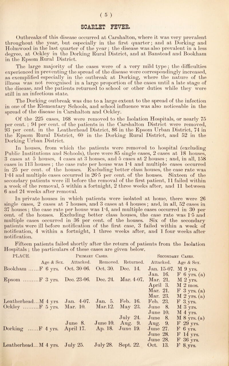 SCARLET FEVEE. Outbreaks of this disease occurred at Carshalton, where it was very prevalent throughout the year, but especially in the first quarter; and at Dorking and Holmwood in the last quarter of the year; the disease was also prevalent in a less degree, at Ockley in the Dorking Rural District, and at Banstead and Bookham in the Epsom Rural District. The large majority of the cases were of a very mild type; the difficulties experienced in preventing the spread of the disease were correspondingly increased, as exemplified especially in the outbreak at Dorking, where the nature of the illness was not recognised in a large proportion of the cases until a late stage of the disease, and the patients returned to school or other duties while they were still in an infectious state. The Dorking outbreak was due to a large extent to the spread of the infection in one of the Elementary Schools, and school influence was also noticeable in the spread of the disease in Carshalton and Ockley. Of the 225 cases, 168 were removed to the Isolation Hospitals, or nearly 75 per cent. ; 94 per cent, of the patients in the Carshalton District were removed, 93 per cent, in the Leatherhead District, 86 in the Epsom Urban District, 74 in the Epsom Rural District, 60 in the Dorking Rural District, and 52 in the Dorking Urban District. In houses, from which the patients were removed to hospital (excluding Public Institutions and Schools), there were 85 single cases, 2 cases at 18 houses, 3 cases at 5 houses, 4 cases at 3 houses, and 5 cases at 2 houses ; and, in all, 158 cases in 113 houses ; the case rate per house was 1*4 and multiple cases occurred in 25 per cent, of the houses. Excluding better class houses, the case rate was 1*44 and multiple cases occurred in 26*5 per cent, of the houses. Sixteen of the secondary patients were ill before the removal of the first patient, 11 failed within a week of the removal, 5 within a fortnight, 2 three weeks after, and 11 between 6 and 24 weeks after removal. In private houses in which patients were isolated at home, there were 26 single cases, 2 cases at 7 houses, and 3 cases at 4 houses; and, in all, 52 cases in 37 houses; the case rate per house was 1*4, and multiple cases occurred in 30 per cent, of the houses. Excluding better class houses, the case rate was 1'5 and multiple cases occurred in 36 per cent, of the houses. Six of the secondary patients were ill before notification of the first case, 3 failed within a week of notification, 4 within a fortnight, 1 three weeks after, and 1 four weeks after notification. Fifteen patients failed shortly after the return of patients from the Isolation Hospitals ; the particulars of these cases are given below. PLACE. Primary Bookham Age & Sex, ..F 6 yrs. Attacked. Oct. 30-06. Epsom ..F 3 yrs. Dec. 23-06. Leatherhead. ..M 4 yrs. Jan. 4-07. Ockley ..F 5 yrs. Alar. 10. Dorking .F 4 yrs. June 8. April 17. Cases. Secondary Cases. Removed. Returned. Attacked. Age & Sex. Oct. 30. Dec. 14. Jan. 15-07. M 9 yrs. Jan. 16. F 6 yrs. (a) Dec. 24. Mar. 4-07. Mar. 21. M 2 yrs. April 3. M 2 mos. Mar. 21. F 3 yrs. (a) Mar. 23. M 2 yrs. (a) Jan. 5. Feb. 16. Feb. 23. F 3 yrs. Mar. 12. May 23. June 8. M 3 yrs. J une 10. M 4 yrs. July 24. June 8. M 8 yrs. (a) June 10. Aug. 9. Aug. 9. F 29 yrs. Ap. 18. June 19. June 27. F 6 yrs. June 28. F 14 yrs. June 28. F 36 yrs. July 28. Sept. 22. Oct. 13. F 8. yrs. Leatherhead...M 4 yrs. July 25.