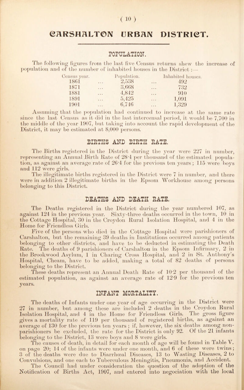 GARSHALTON URBAN DISTRICT. POPULATION. The following figures from the last five Census returns shew the increase of population and of the number of inhabited houses in the District :— Census year. Population. Inhabited houses. 1861 O r.QQ Z,Ooo ... 492 1871 3,668 732 1881 4,842 910 1891 5,425 1,091 1901 6,746 1,329 that the population had continued to increase at the same rate since the last Census as it did in the last intercensal period, it would be 7,700 in the middle of the year 1907, but taking into account the rapid development of the District, it may be estimated at 8,000 persons. BIRTHS AND BIRTH RATE. The Births registered in the District during the }^ear were 227 in number, representing an Annual Birth Bate of 28‘4 per thousand of the estimated popula- tion, as against an average rate of 2(r4 for the previous ten years ; 115 were boys and 112 were girls. The illegitimate births registered in the District were 7 in number, and there were in addition 2 illegitimate births in the Epsom Workhouse among persons belonging to this District. DEATHS AND DEATH RATE. The Deaths registered in the District during the year numbered 107, as against 124 in the previous year. Sixty-three deaths occurred in the town, 10 in the Cottage Hospital, 30 in the Croydon Bural Isolation Hospital, and 4 in the Home for Friendless Girls. Five of the persons who died in the Cottage Hospital were parishioners of Carshalton, but the remaining 39 deaths in Institutions occurred among patients belonging to other districts, and have to be deducted in estimating the Death Bate. The deaths of 9 parishioners of Carshalton in the Epsom Infirmary, 2 in the Brookwood Asylum, 1 in Charing Cross Hospital, and 2 in St. Anthony’s Hospital, Cheam, have to be added, making a total of 82 deaths of persons belonging to the District. These deaths represent an Annual Death Bate of 40’2 per thousand of the estimated population, as against an average rate of 12’9 for the previous ten years. INFANT MORTALITY. The deaths of Infants under one year of age occurring in the District were 27 in number, but among these are included 2 deaths in the Croydon Bural Isolation Hospital, and 4 in the Home for Friendless Girls. The gross figure gives a mortality rate of 119 per thousand of registered births, as against an average of 130 for the previous ten years ; if, however, the six deaths among non- parisliioners be excluded, the rate for the District is only 92. Of the 21 infants belonging to the District, 13 were boys and 8 were girls. The causes of death, in detail for each month of age will be found in Table V. on page 20; 14 of the infants were under one month, and 6 of these were twins; 3 of the deaths were due to Diarrhoeal Diseases, 13 to Wasting Diseases, 2 to Convulsions, and one each to Tuberculous Meningitis, Pneumonia, and Accident. The Council had under consideration the question of the adoption of the Notification of Births Act, 1907, and entered into negociation with the local