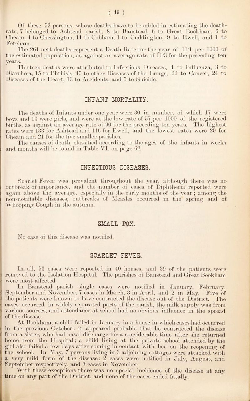 Of these 53 persons, whose deaths have to be added in estimating the death- rate, 7 belonged to Ashtead parish, 8 to Banstead, 6 to Great Bookham, 6 to Cheam, 4 to Chessington, 11 to Cobham, 1 to Cuddington, 9 to Ewell, and 1 to Fetcham. The 2(31 nett deaths represent a Death Rate for the year of 11T per 1000 of the estimated population, as against an average rate of 11*3 for the preceding ten years. Thirteen deaths were attributed to Infections Diseases, 4 to Influenza, 3 to Diarrhoea, 15 to Phthisis, 45 to other Diseases of the Lungs, 22 to Cancer, 24 to Diseases of the Heart, 13 to Accidents, and 5 to Suicide. INFANT MORTALITY. The deaths of Infants under one year were 30 in number, of which 17 were boys and 13 were girls, and were at the low rate of 57 per 1000 of the registered births, as against an average rate of 90 for the preceding ten years. The highest rates were 133 for Ashtead and 116 for Ewell, and the lowest rates were 29 for Cheam and 21 for the five smaller parishes. The causes of death, classified according to the ages of the infants in weeks I and months will be found in Table VI. on page 62. INFECTIOUS DISEASES. Scarlet Fever was prevalent throughout the year, although there was no i outbreak of importance, and the number of cases of Diphtheria reported were I again above the average, especially in the early months of the year; among the | non-notifiable diseases, outbreaks of Measles occurred in the spring and of t Whooping Cough in the autumn. SMALL POX. No case of this disease was notified. SCARLET FEVER. In all, 53 cases were reported in 40 houses, and 39 of the patients were | removed to the Isolation Hospital. The parishes of Banstead and Great Bookham 7 were most affected. In Banstead parish single cases were notified in January, February, | September and November, 7 cases in March, 3 in April, and 2 in May. Five of d the patients were known to have contracted the disease out of the District. The c cases occurred in widely separated parts of the parish, the milk supply was from various sources, and attendance at school had no obvious influence in the spread < of the disease. At Bookham, a child failed in January in a house in which cases had occurred i in the previous October ; it appeared probable that he contracted the disease i from a sister, who had nasal discharge for a considerable time after she returned i home from the Hospital; a child living at the private school attended by the ; girl also failed a few days after coming in contact with her on the reopening of 1 the school. In May, 7 persons living in 3 adjoining cottages were attacked with j a very mild form of the disease; 2 cases were notified in July, August, and c September respectively, and 3 cases in November. With these exceptions there was no special incidence of the disease at any i time on any part of the District, and none of the cases ended fatally.