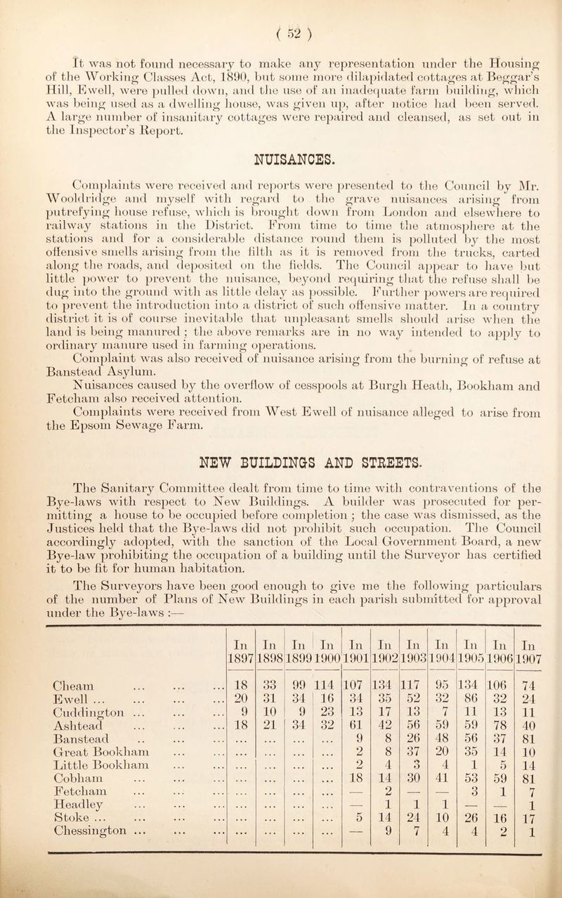 It was not found necessary to make any representation under the Housing of the Working Classes Act, 1890, but some more dilapidated cottages at Beggar’s Hill, Ewell, were pulled down, and the use of an inadequate farm building, which was being used as a dwelling house, was given up, after notice had been served. A large number of insanitary cottages were repaired and cleansed, as set out in the Inspector’s Report. NUISANCES. Complaints were received and reports were presented to the Council by Mr. Woolclrid ge and myself with regard to the grave nuisances arising from putrefying house refuse, which is brought down from London and elsewhere to railway stations in the District. From time to time the atmosphere at the stations and for a considerable distance round them is polluted by the most offensive smells arising from the filth as it is removed from the trucks, carted along the roads, and deposited on the fields. The Council appear to have but little power to prevent the nuisance, beyond requiring that the refuse shall be dug into the ground with as little delay as possible. Further powers are required to prevent the introduction into a district of such offensive matter. In a country district it is of course inevitable that unpleasant smells should arise when the land is being manured ; the above remarks are in no way intended to apply to ordinary manure used in farming operations. Complaint was also received of nuisance arising from the burning of refuse at Banstead Asylum. Nuisances caused by the overflow of cesspools at Burgh Heath, Bookliam and Fetcham also received attention. Complaints were received from West Ewell of nuisance alleged to arise from the Epsom Sewage Farm. NEW BUILDINGS AND STREETS. The Sanitary Committee dealt from time to time with contraventions of the Bye -laws with respect to New Buildings. A builder was prosecuted for per- mitting a house to be occupied before completion ; the case was dismissed, as the Justices held that the Bye-laws did not prohibit such occupation. The Council accordingly adopted, with the sanction of the Local Government Board, a new Bye-law prohibiting the occupation of a building until the Surveyor has certified it to be fit for human habitation. T1 le Surveyors have been good enough to give me the following particulars of the number of Plans of New Buildings in each parish submitted for approval under the Bye-laws :— In In In In In In In In In In In 1897 1898 18991900 1901 1902 1903 1904 1905 1906 1907 Cheam 18 33 99 114 107 134 117 95 134 106 74 Ewell ... 20 31 34 16 34 35 52 32 86 32 24 Cuddington ... 9 10 9 23 13 17 13 7 14 13 11 Ashtead 18 21 34 32 61 42 56 59 59 78 40 Banstead • • • 9 8 26 48 56 37 81 Great Bookliam • • • 2 8 37 20 35 14 10 Little Bookham • • • 2 4 O 4 1 5 14 Cobham & • • 18 14 30 41 53 59 81 Fetcham • • • -—- 2 — — 3 1 7 Headley • . . — 1 1 1 — — 1 Stols.6 ••• * • • ••• ••• • • • 5 14 24 10 26 16 17 Chessington ... ... — 9 7 4 4 2 1