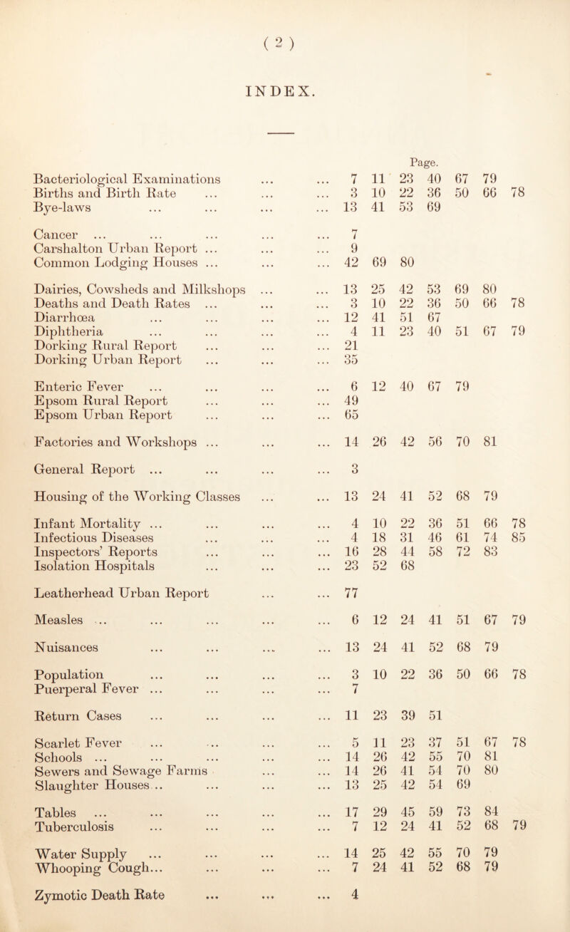 ( 2 ) INDEX. Bacteriological Examinations Births and Birth Bate Bye-laws Cancer Carshalton Urban Beport ... Common Lodging Houses ... Dairies, Cowsheds and Milkshops Deaths and Death Bates Diarrhoea Diphtheria Dorking Bural Beport Dorking Urban Beport Enteric Fever Epsom Bural Beport Epsom Urban Beport Factories and Workshops ... General Beport Housing of the Working Classes Infant Mortality ... Infectious Diseases Inspectors’ Beports Isolation Hospitals Leatherhead Urban Beport Measles ... Nuisances Population Puerperal Fever ... Beturn Cases Scarlet Fever Schools ... Sewers and Sewage Farms Slaughter Houses .. Tables Tuberculosis Water Supply Whooping Cough... Zymotic Death Bate Page. 7 11 23 40 67 79 3 10 22 36 50 66 78 13 41 53 69 .. 7 .. 9 .. 42 69 80 13 25 42 53 69 80 3 10 22 36 50 66 78 12 41 51 67 4 11 23 40 51 67 79 21 35 6 12 40 67 79 49 65 14 26 42 56 70 81 3 13 24 41 52 68 79 4 10 22 36 51 66 78 4 18 31 46 61 74 85 16 28 44 58 72 83 23 52 68 77 6 12 24 41 51 67 79 13 24 41 52 68 79 3 10 22 36 50 66 78 7 11 23 39 51 5 11 23 37 51 67 78 14 26 42 55 70 81 14 26 41 54 70 80 13 25 42 54 69 17 29 45 59 73 84 7 12 24 41 52 68 79 14 25 42 55 70 79 7 24 41 52 68 79 4