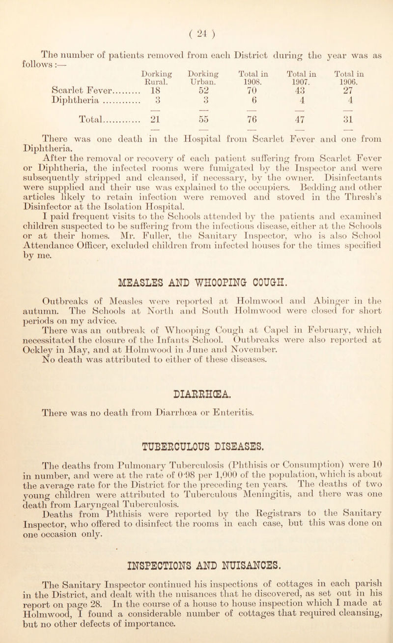 ( ^4 ) The number of patients remov ed from each District during the year Was as follows :— Dorking Dorking Total in Total in Total in Rural. Urban. 1908. 1907. 1906. Scarlet Fever 18 52 70 43 27 Diy^htheria 3 3 6 4 4 Total 21 55 76 47 31 There was one death in the Hospital from Scarlet Fever and one from Diphtheria. After the removal or recovery of eacli patient suffering from Scarlet Fever or Diphtheria, the infected rooms were fumigated by tlie Inspector and were subsequently stripped and cleansed, if necessary, by the owner. Disinfectants were supplied and tlieir use was ex[)lained to the occupiers. Bedding and other articles likely to retain infection were removed and stoved in the Thresh’s Disinfector at the Isolation Hospital. I paid frequent visits to the Schools attended by tlie ]3atients and examined children suspected to be suffering from tlie infections disease, eitlier at the Scliools or at their homes. Mr. Fuller, the Sanitary Ins])ector, who is also School Attendance Officer, excluded children from infected houses for the times specified by me. MEASLES AND WHOOPINO COU&H. Outbreaks of Measles were reported at Holmwood and Abinger in the autumn. The Schools at North and South Holmwood were closed for short periods on my advice. There was an outbreak of Whooping Cough at Capel in Feliruary, which necessitated the closure of the Infants School. Outbreaks were also reported at Ockley in May, and at Holmwood in June and November. No death was attributed to either of these diseases. DIAREHCEA. There was no death from Diarrhoea or Enteritis. TUBERCULOUS DISEASES. The deaths from Pulmonaiy Tuberculosis (Phthisis or Consumption) were 10 in number, and were at the rate of 01)8 per 1,000 of the population, which is about the average rate for the District for the preceding ten years. The deaths of two young children were attributed to Tuberculous Meningitis, and there was one death from Laryngeal Tuberculosis. Deaths from Phthisis were reported by the Begistrars to the Sanitary Inspector, wdio offered to disinfect the rooms in each case, but this was done on one occasion only. INSPECTIONS AND NUISANCES. The Sanitary Inspector continued his inspections of cottages in each parish in the District, and dealt with the nuisances that he discovered, as set out in his report on page 28. In the course of a house to house inspection which I made at Holmwood, I found a considerable number of cottages that required cleansing, but no other defects of importance.